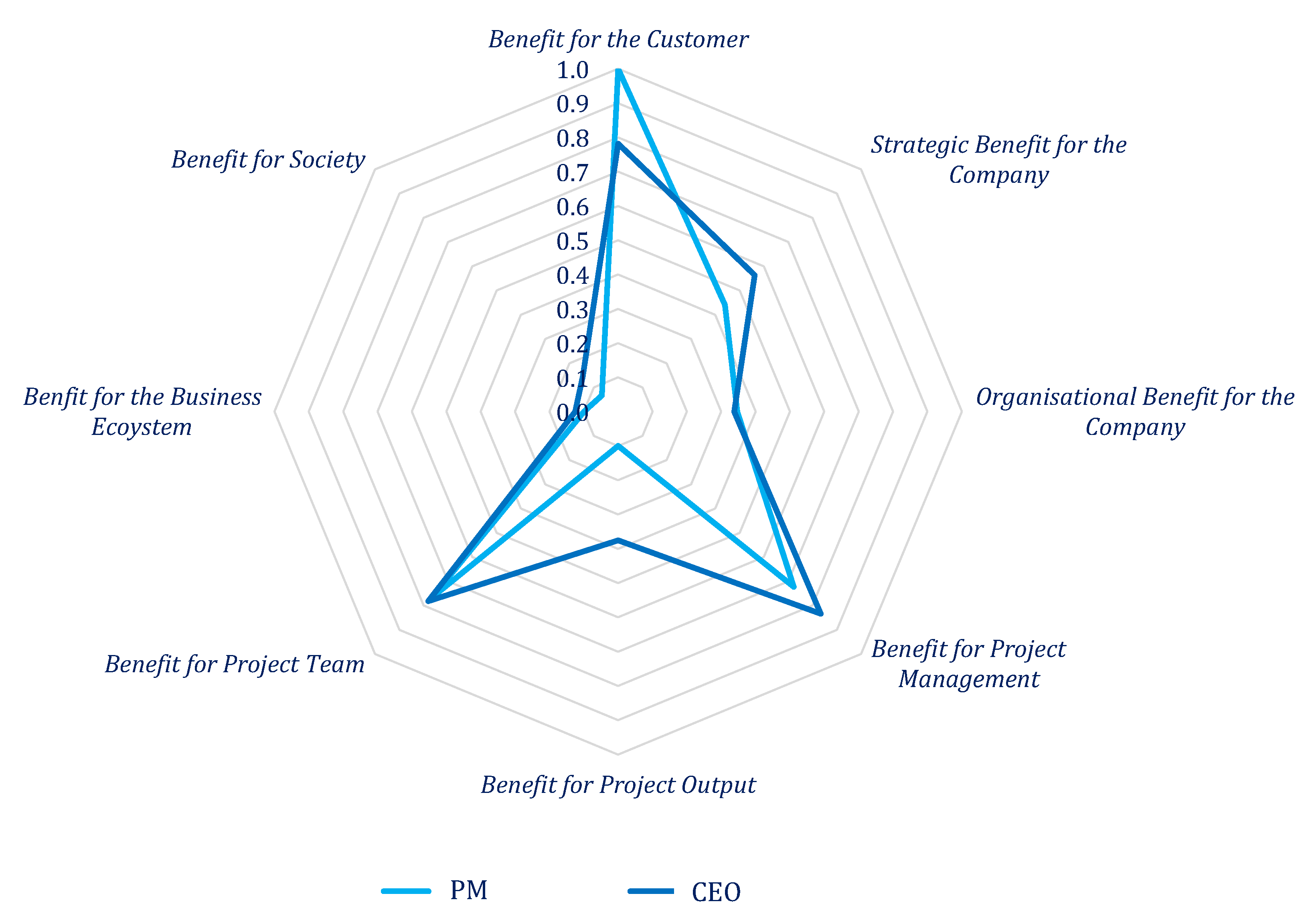 Sustainability 14 12117 g007 Sustainability 14 12117 g007