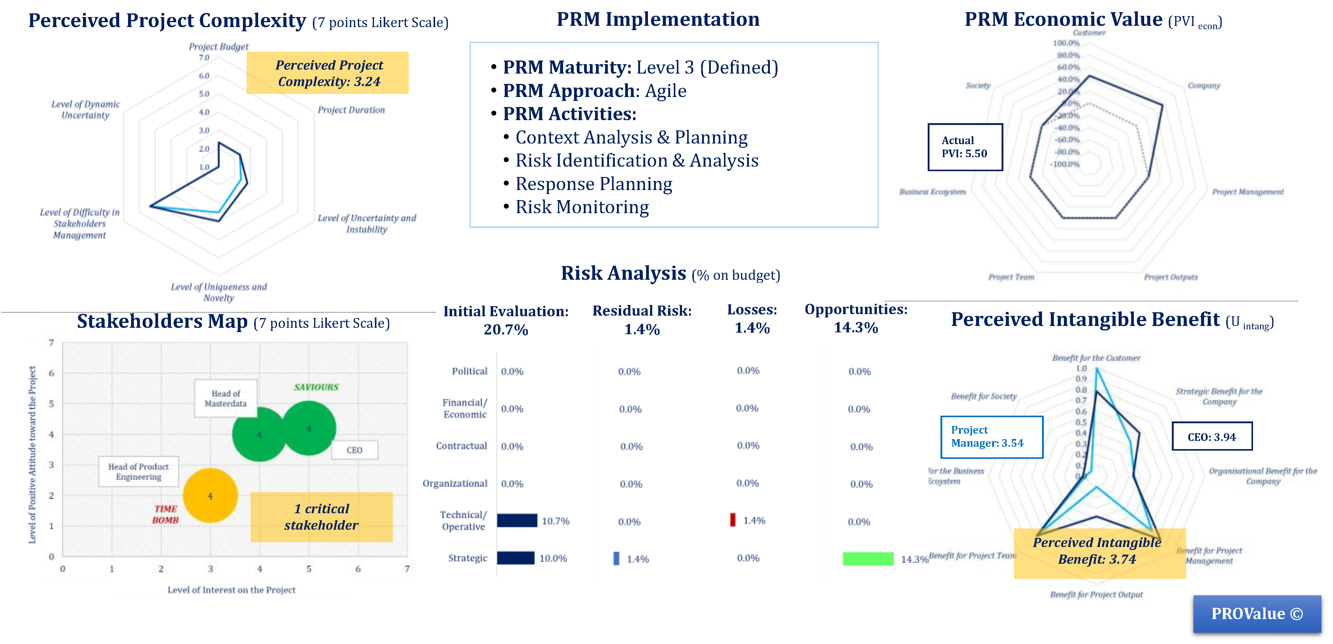Sustainability 14 12117 g008 Sustainability 14 12117 g008