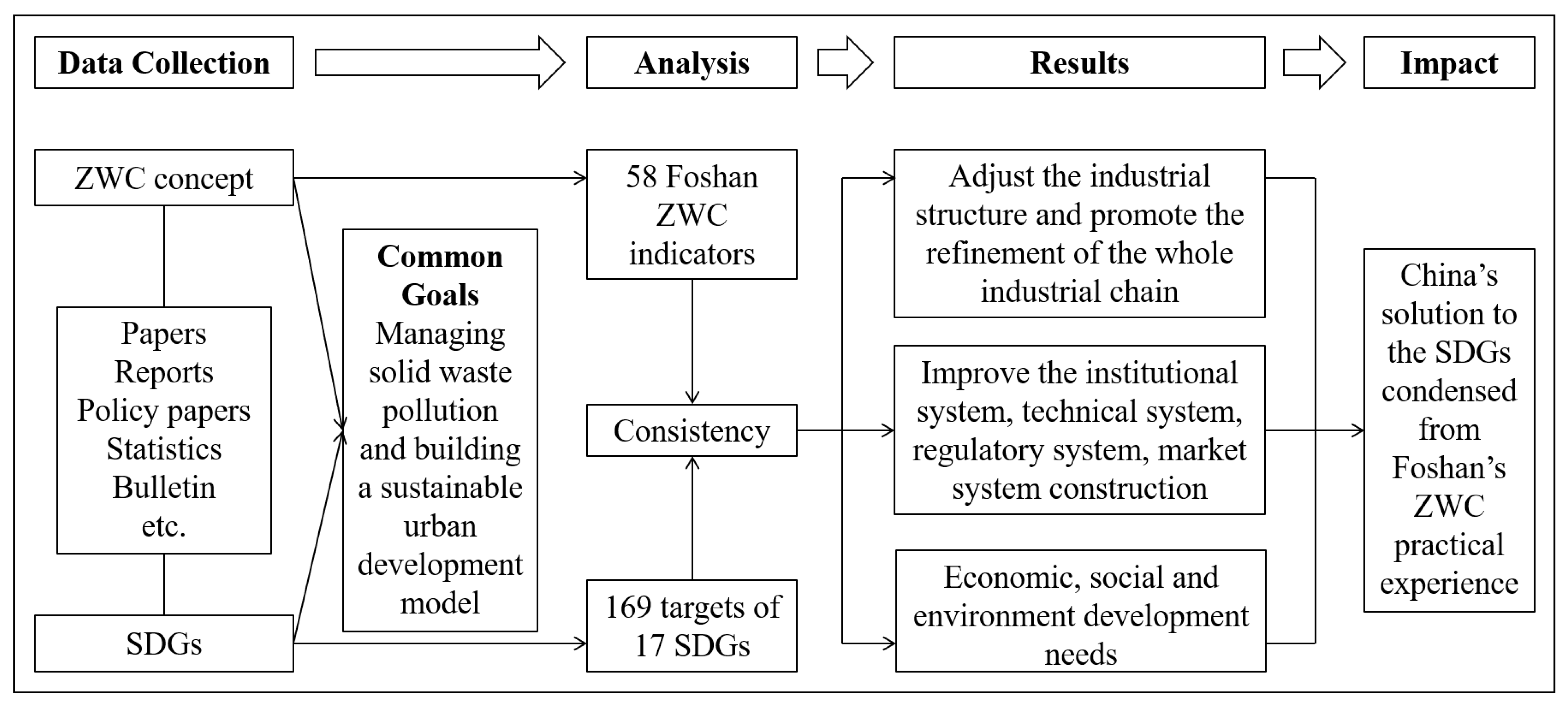 Sustainability 14 12118 g001