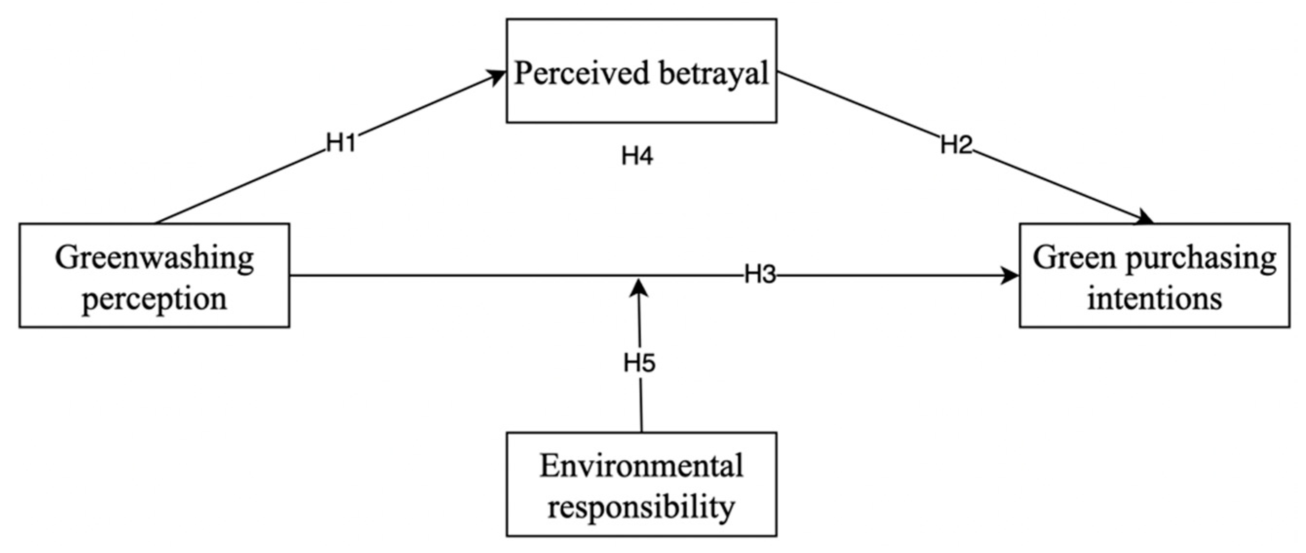 Sustainability 14 12119 g001