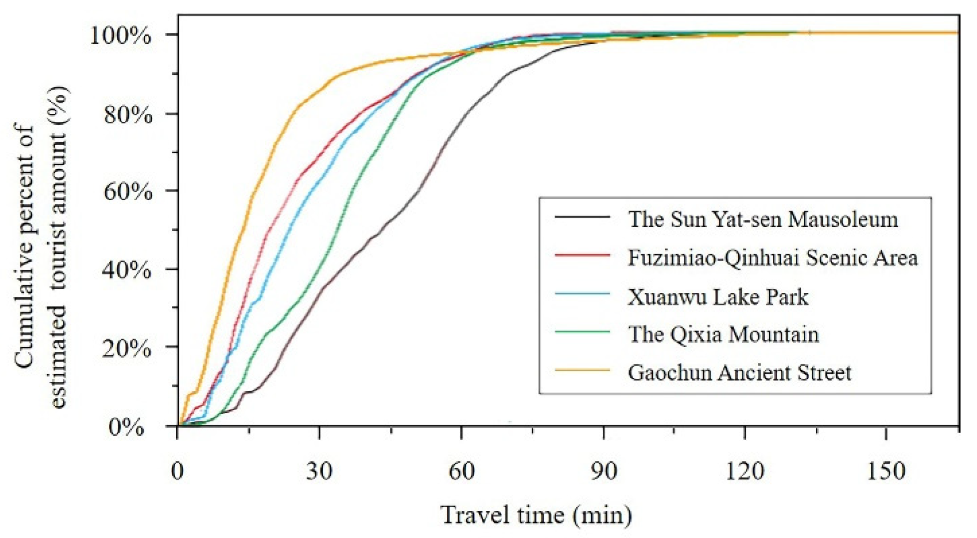 Sustainability 14 12122 g006 Sustainability 14 12122 g006