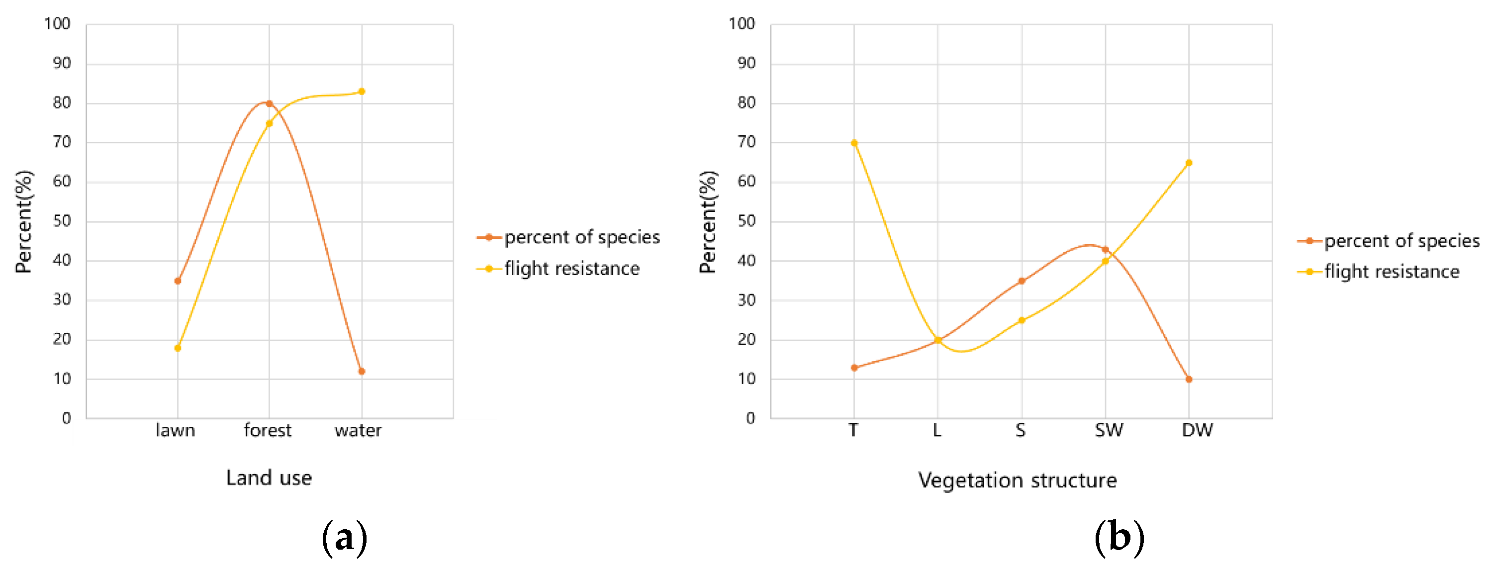 Sustainability 14 12123 g010 550