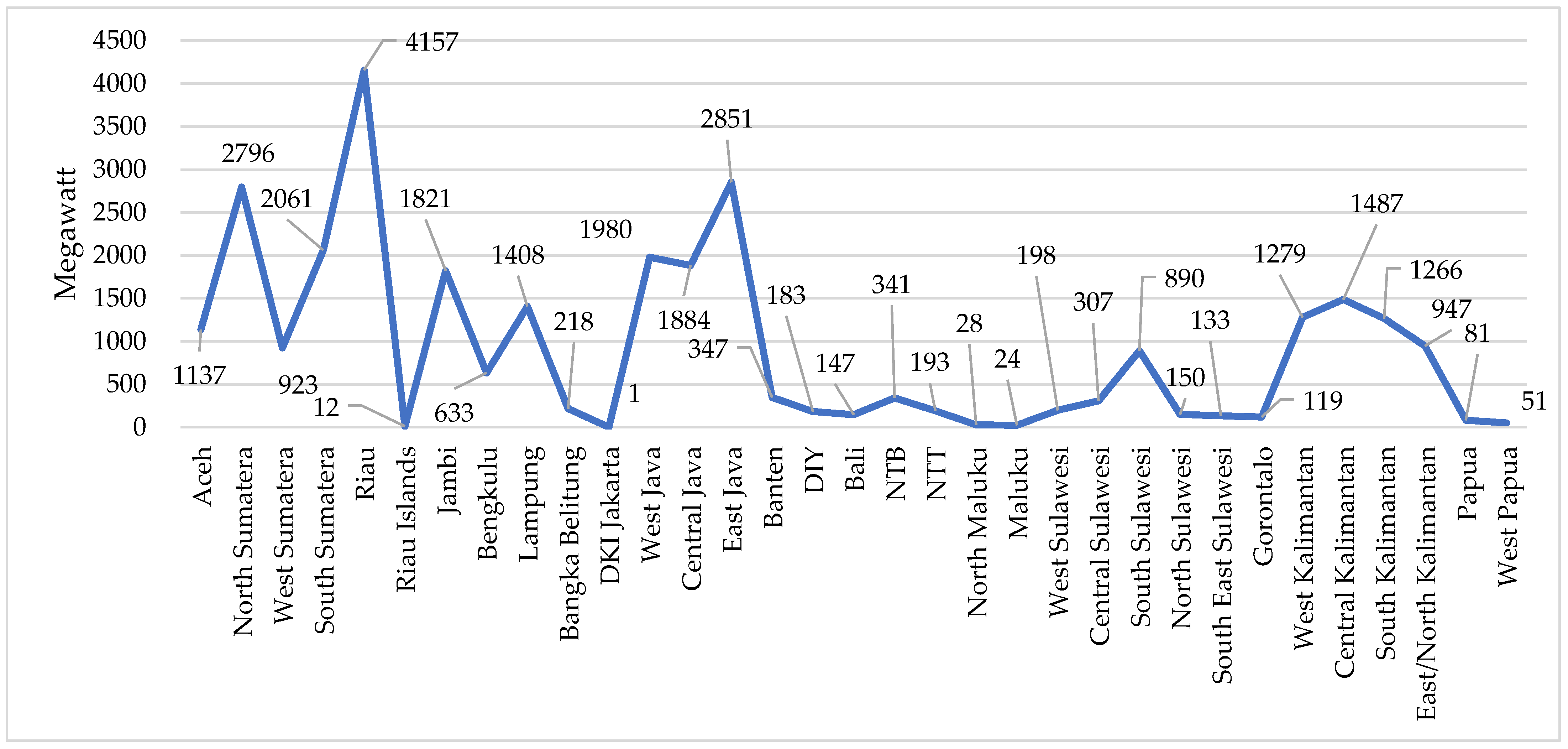 Sustainability 14 12124 g002