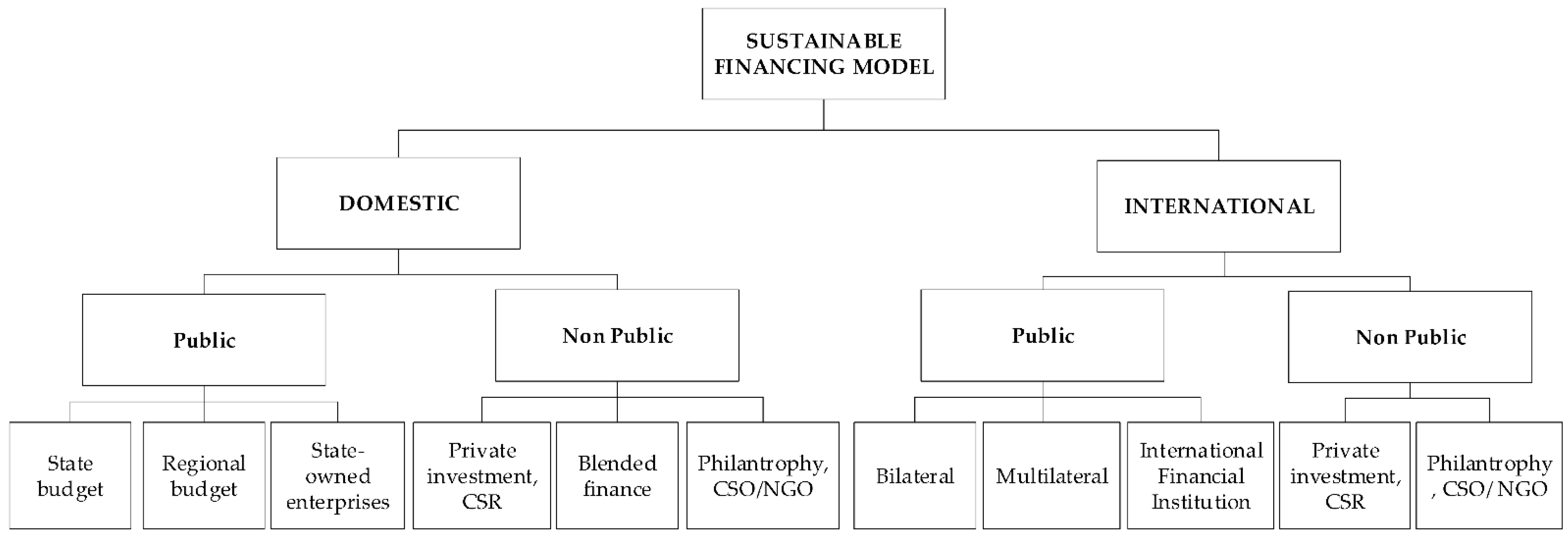 Sustainability 14 12124 g004
