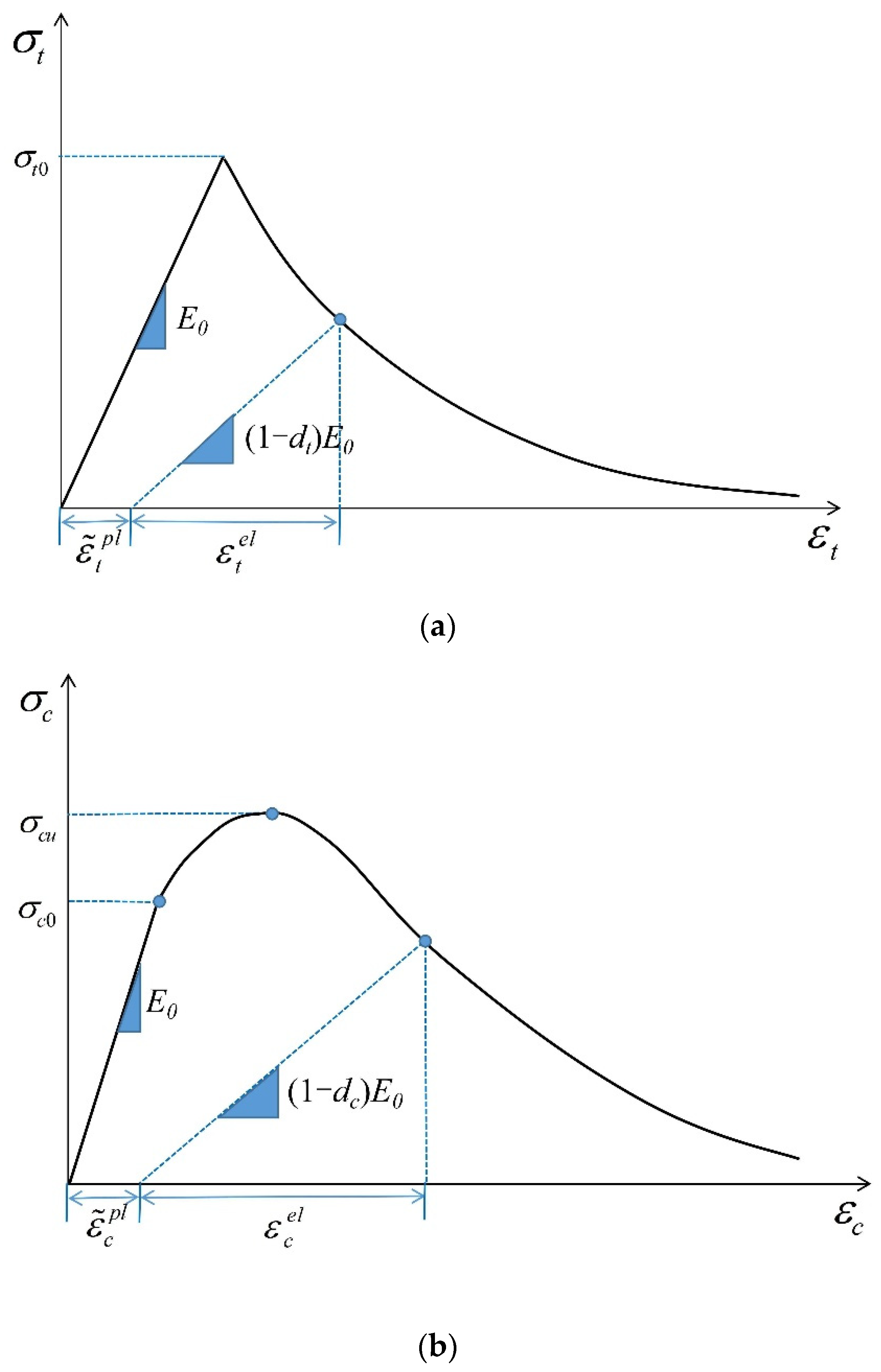 Sustainability 14 12125 g008 550