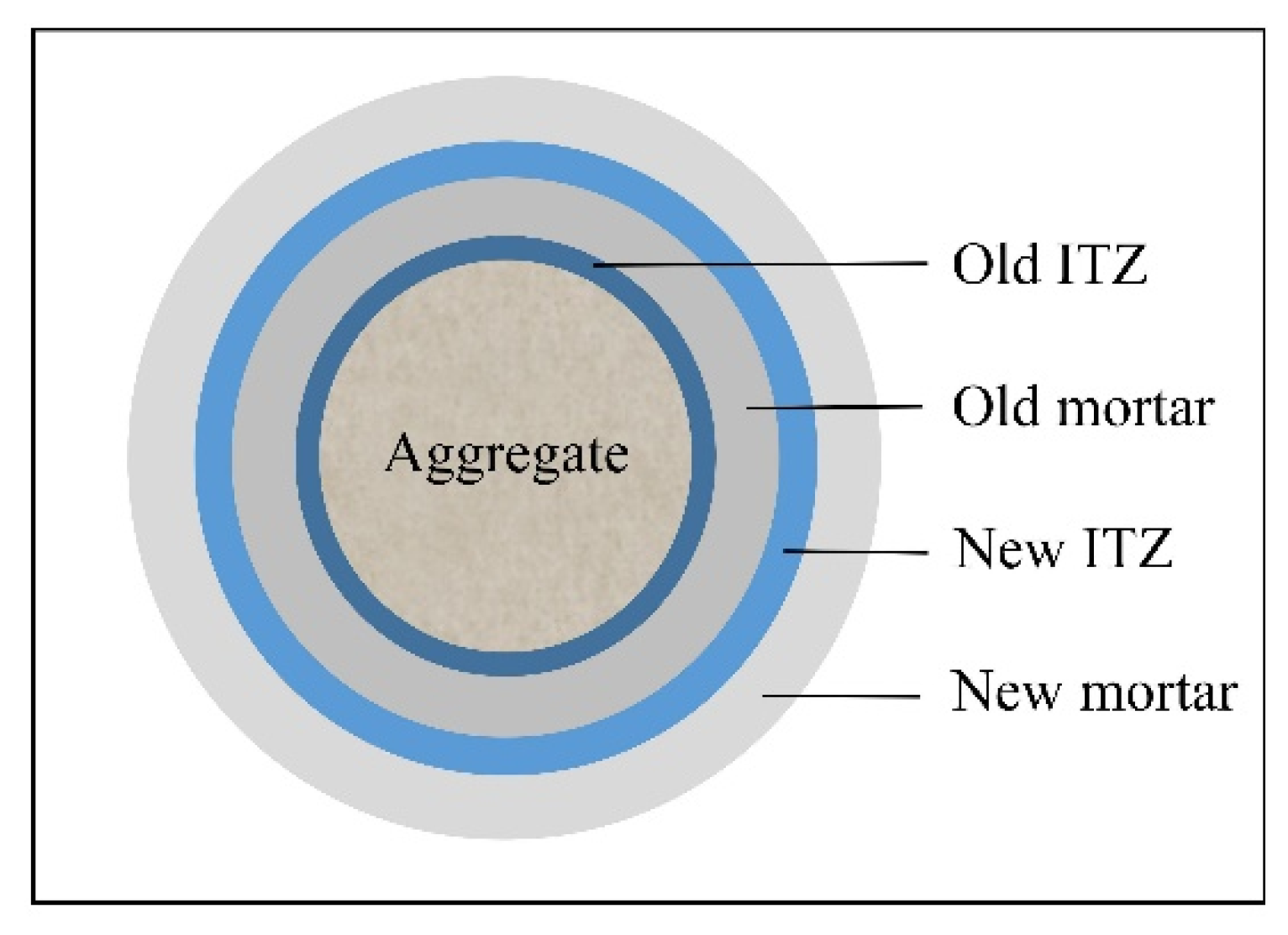 Sustainability 14 12125 g009 550