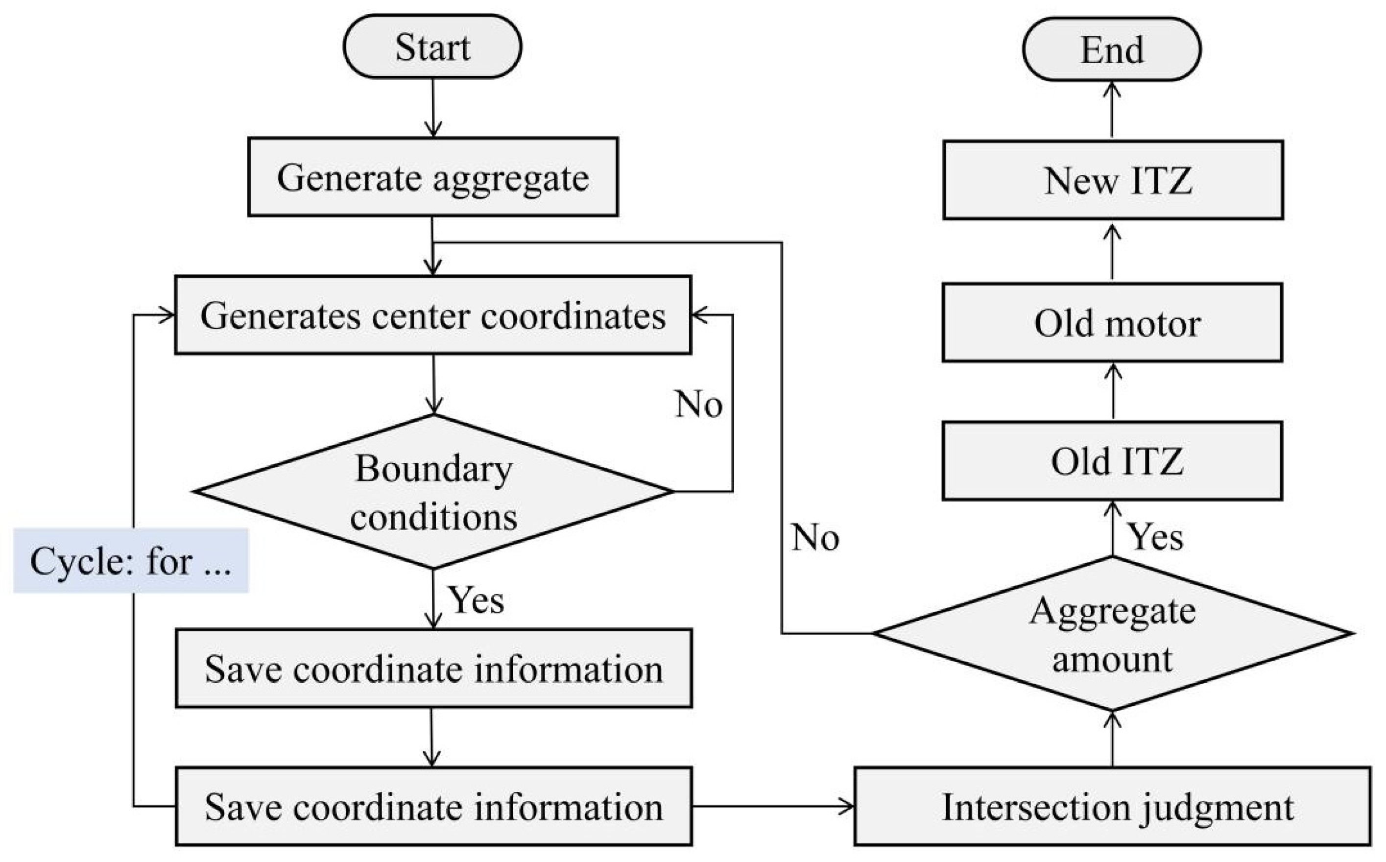 Sustainability 14 12125 g010 550