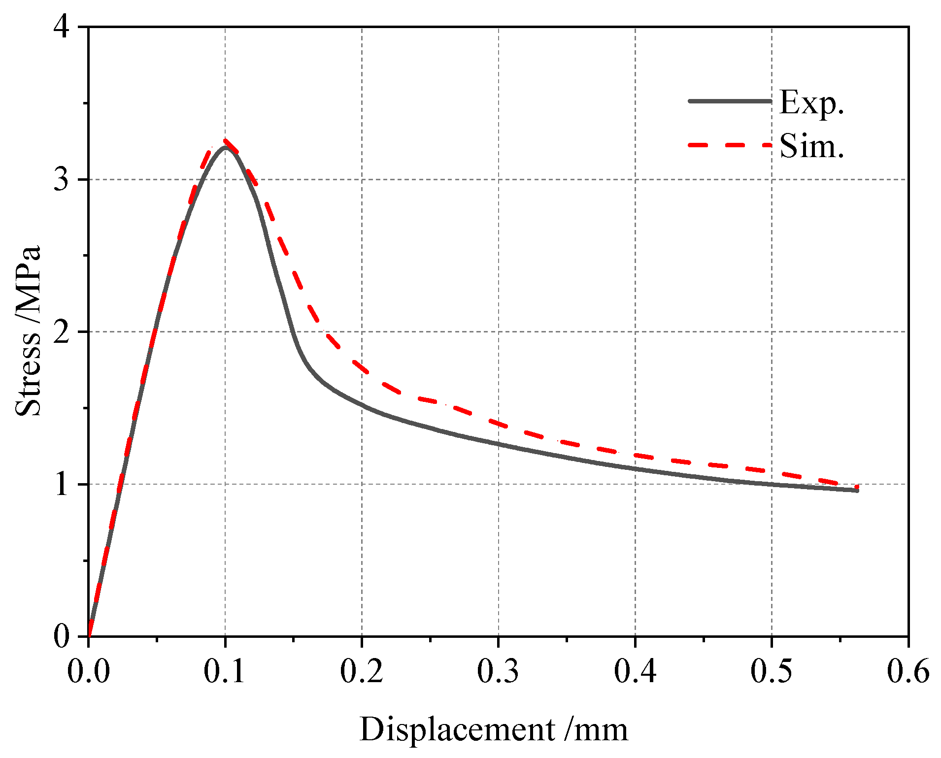 Sustainability 14 12125 g013 550