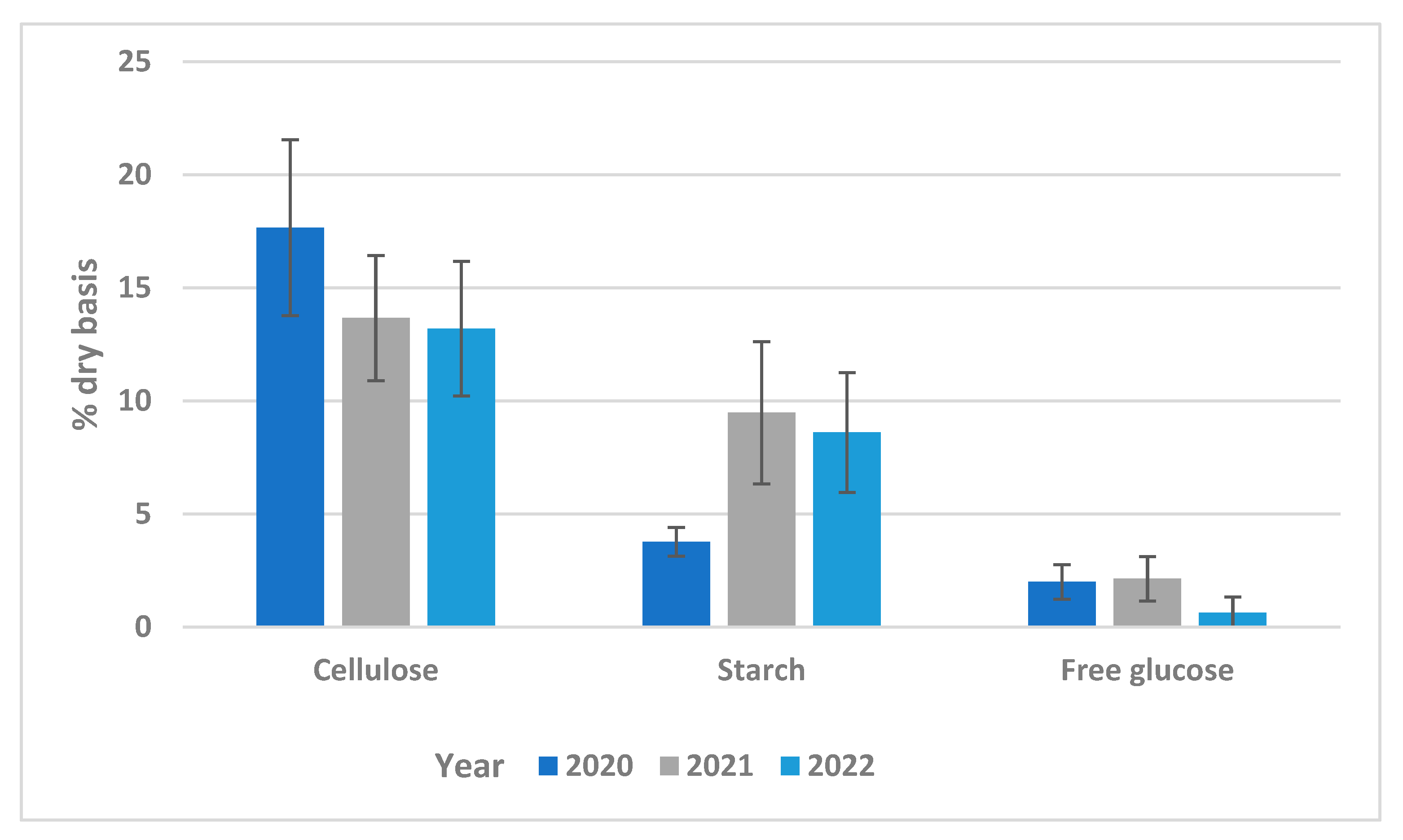 Sustainability 14 12127 g003 550