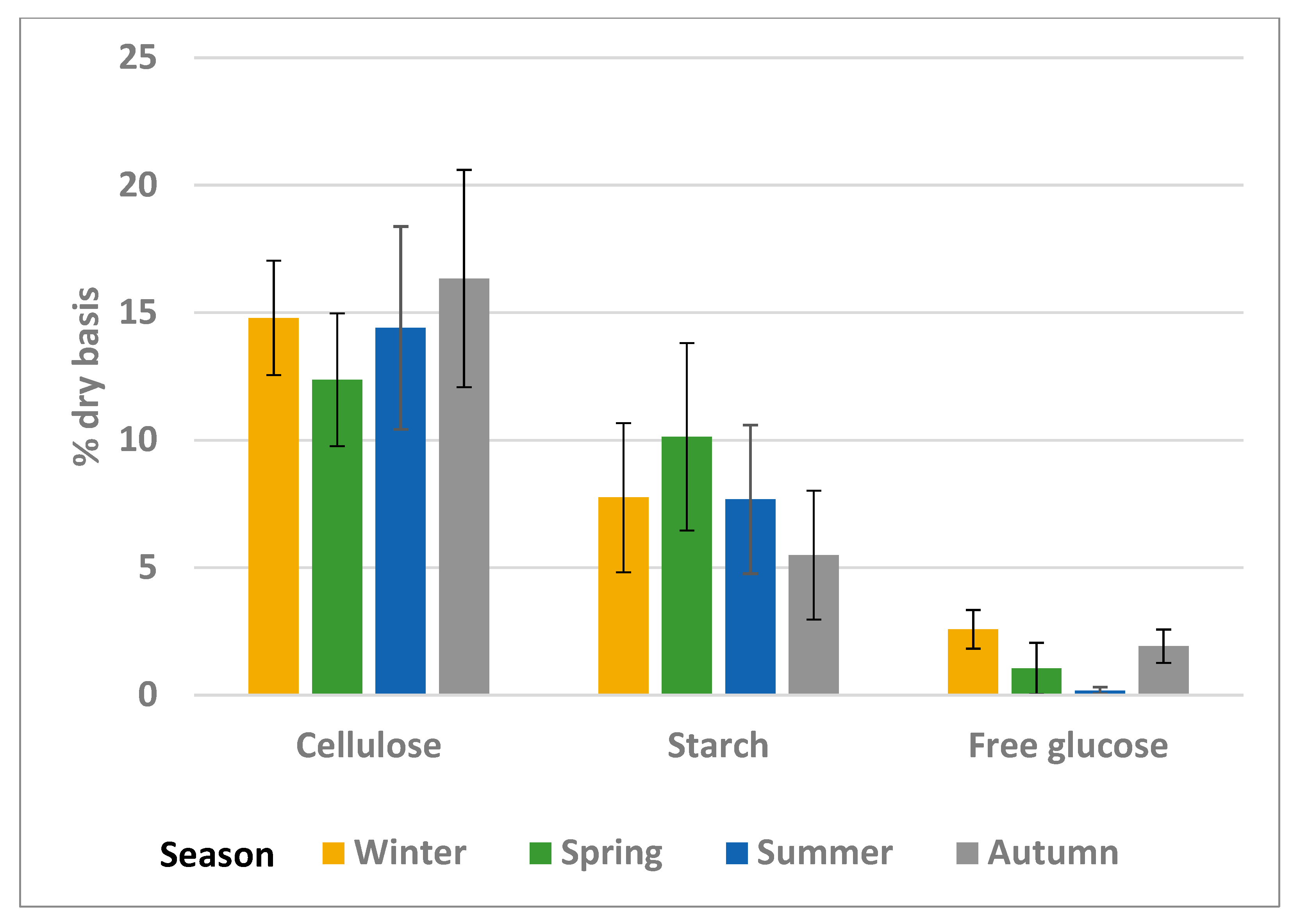Sustainability 14 12127 g004 550
