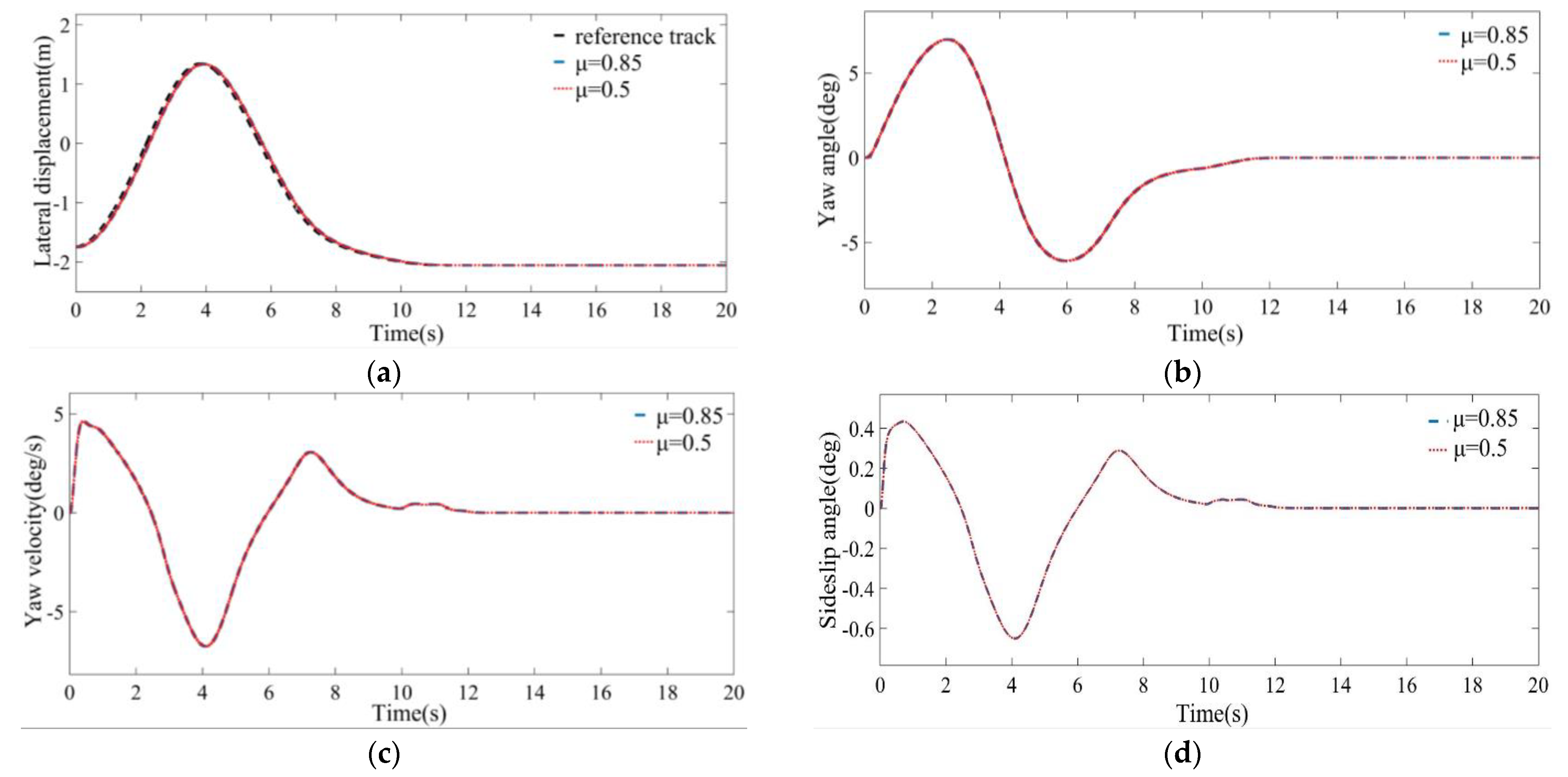 Sustainability 14 12131 g013