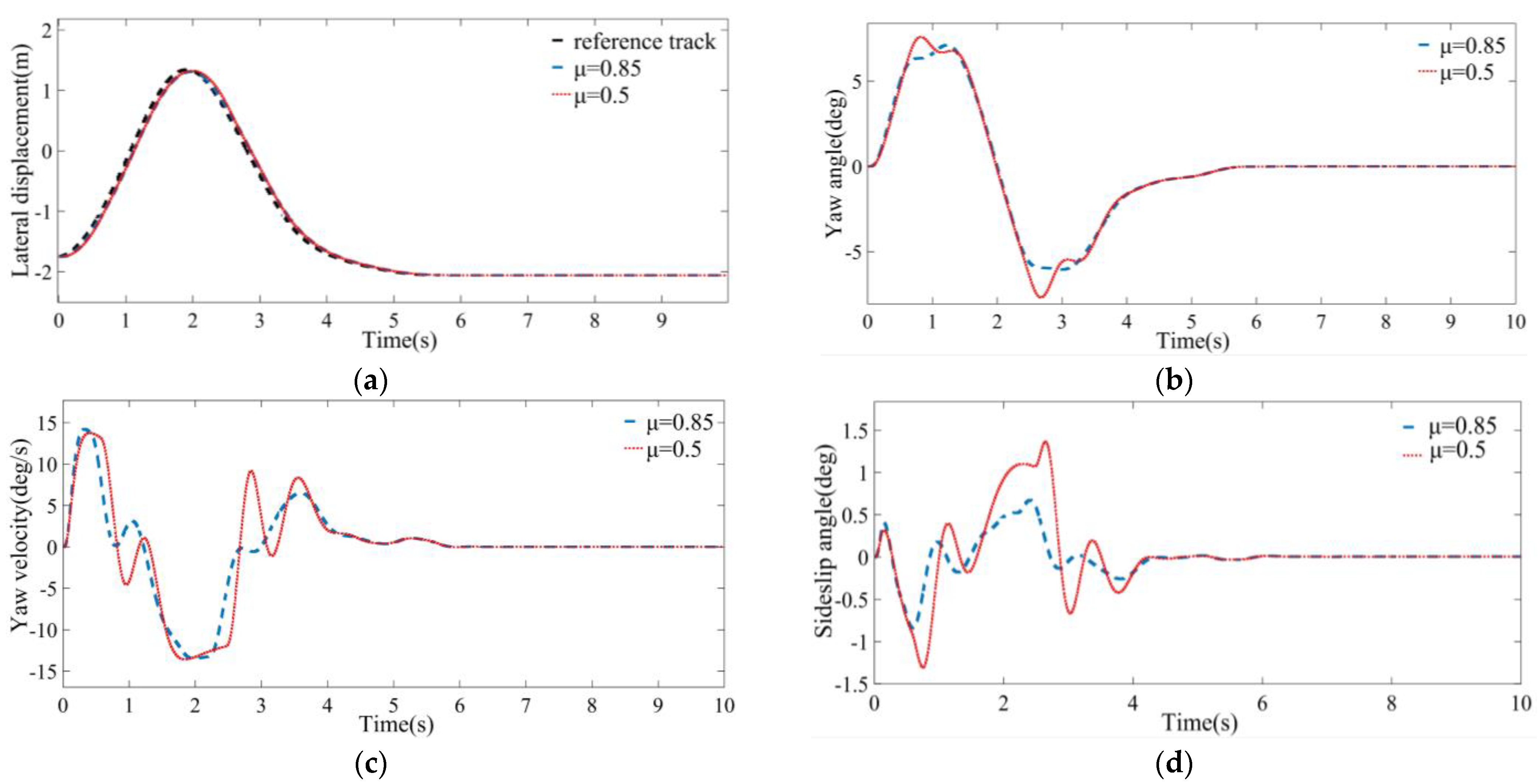 Sustainability 14 12131 g014