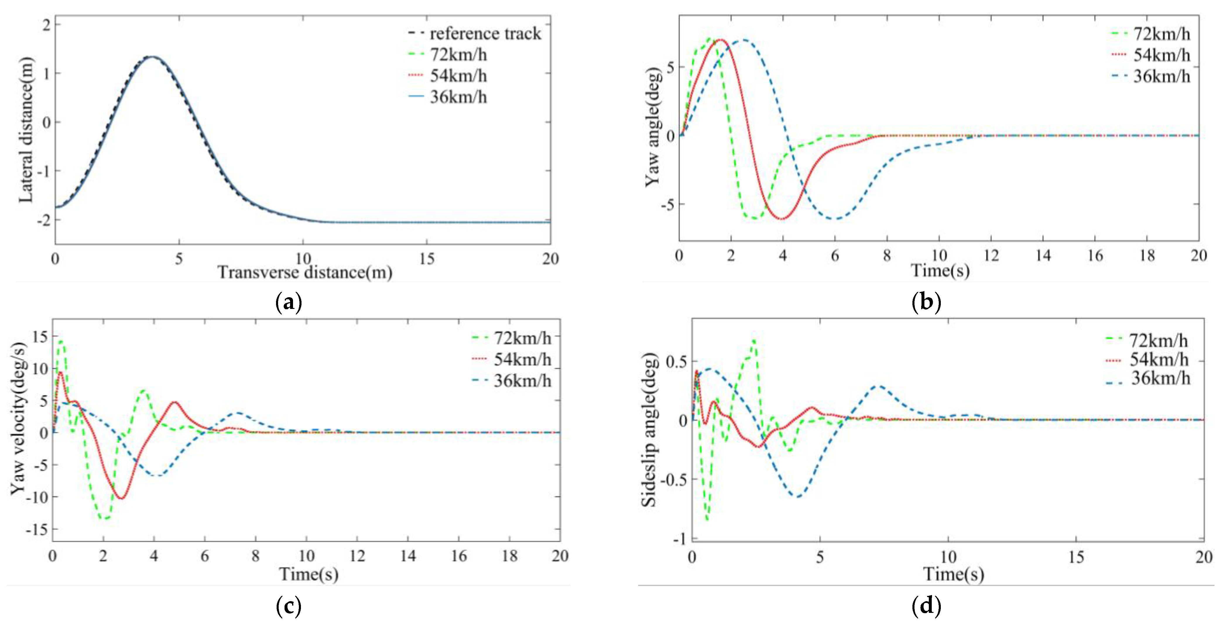 Sustainability 14 12131 g015