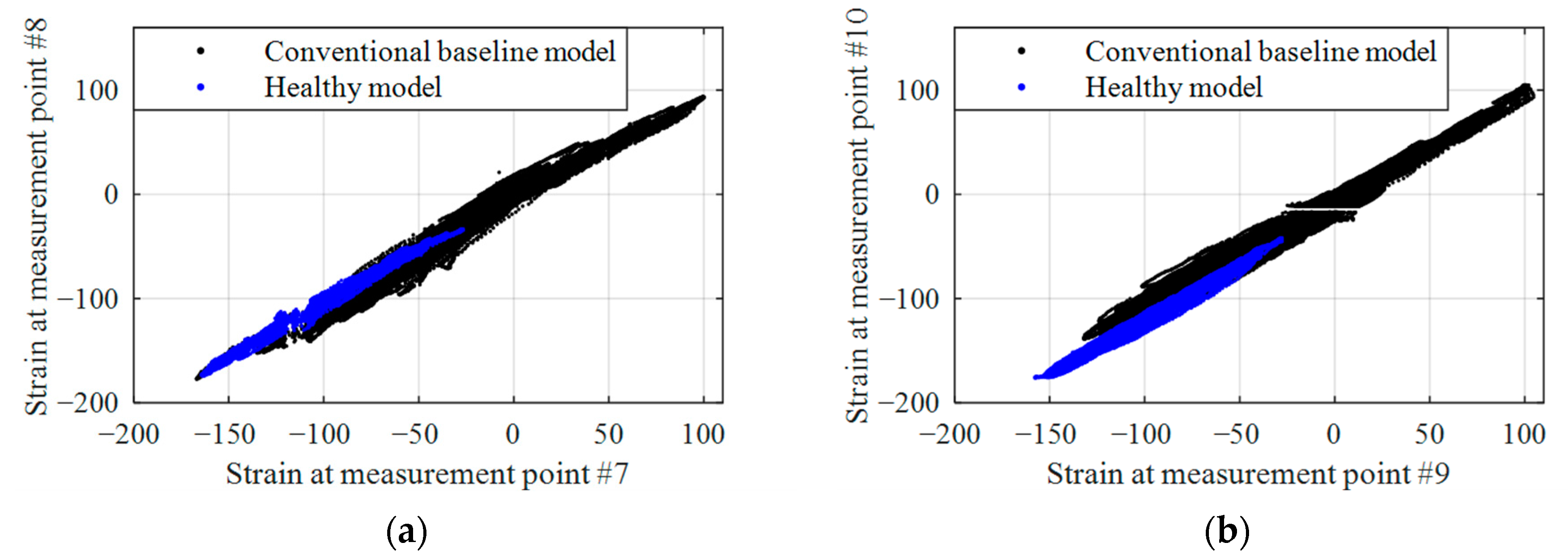 Sustainability 14 12134 g011