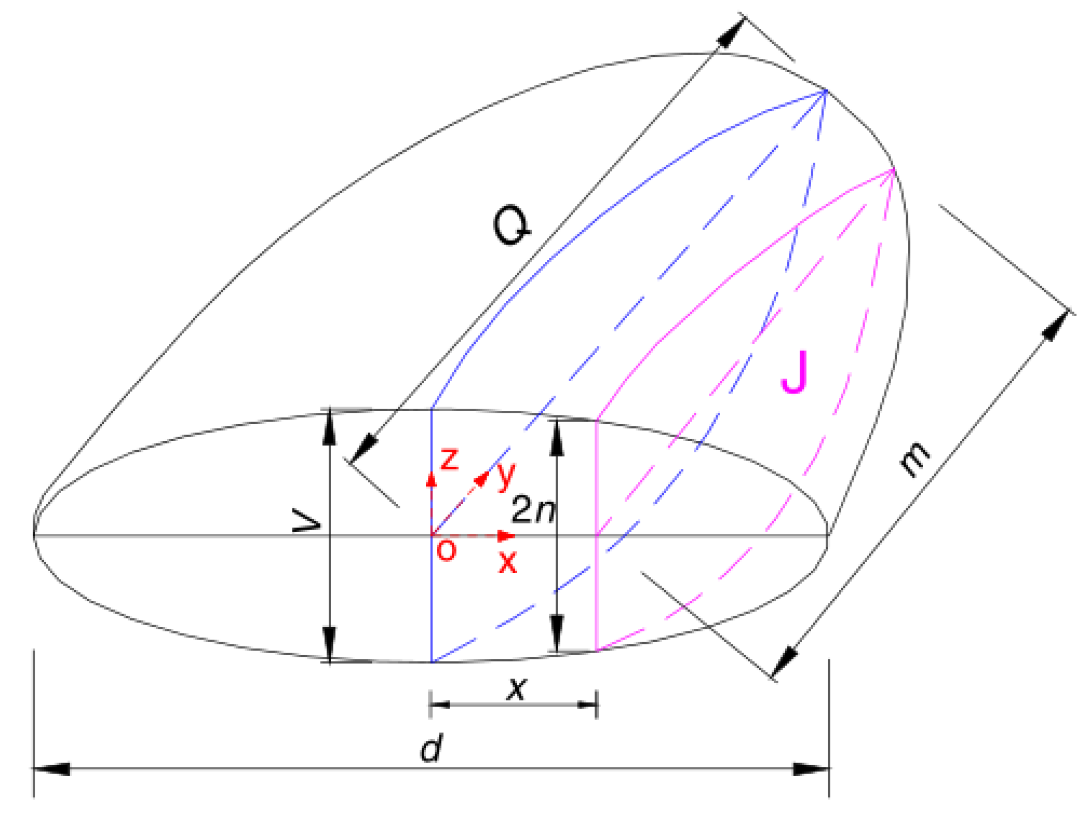 Sustainability 14 12135 g007