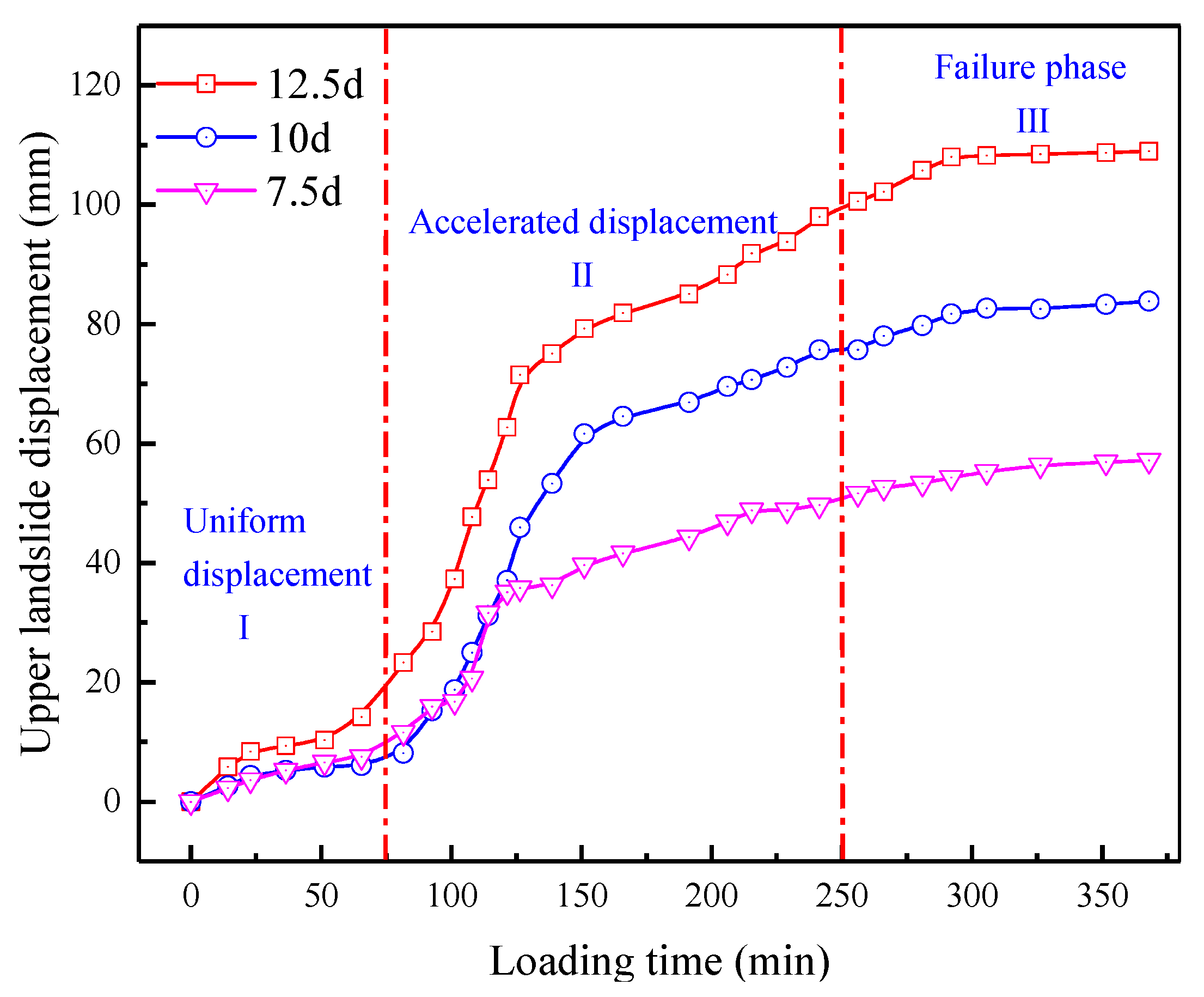 Sustainability 14 12135 g018