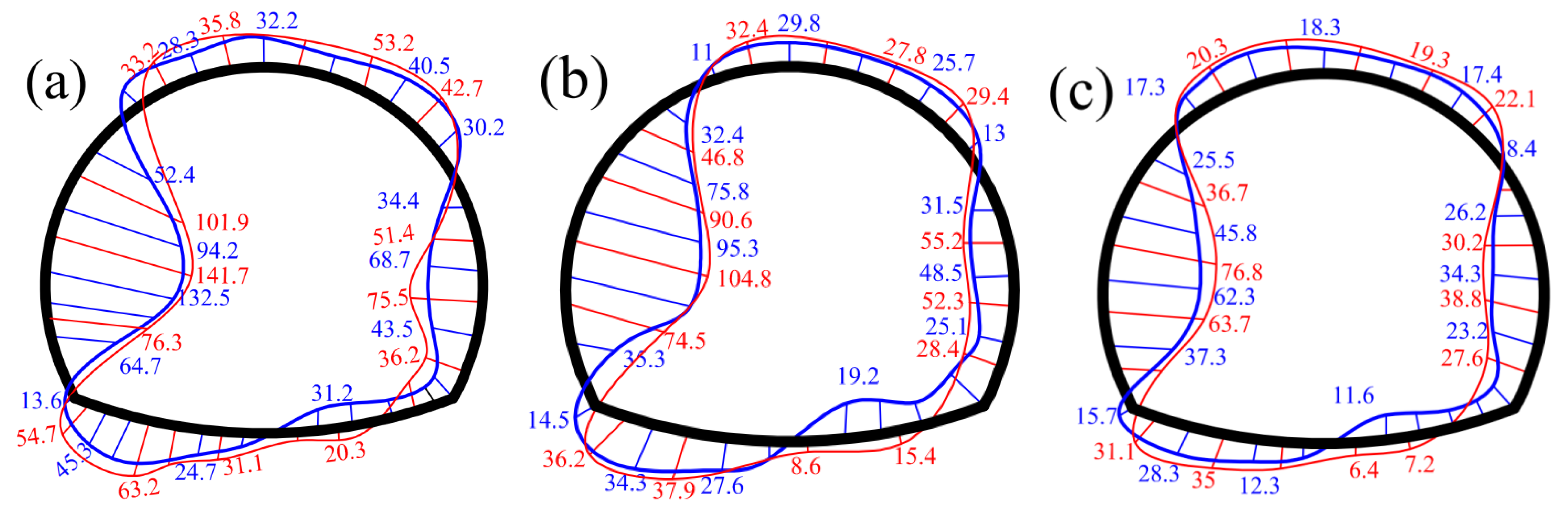 Sustainability 14 12135 g033