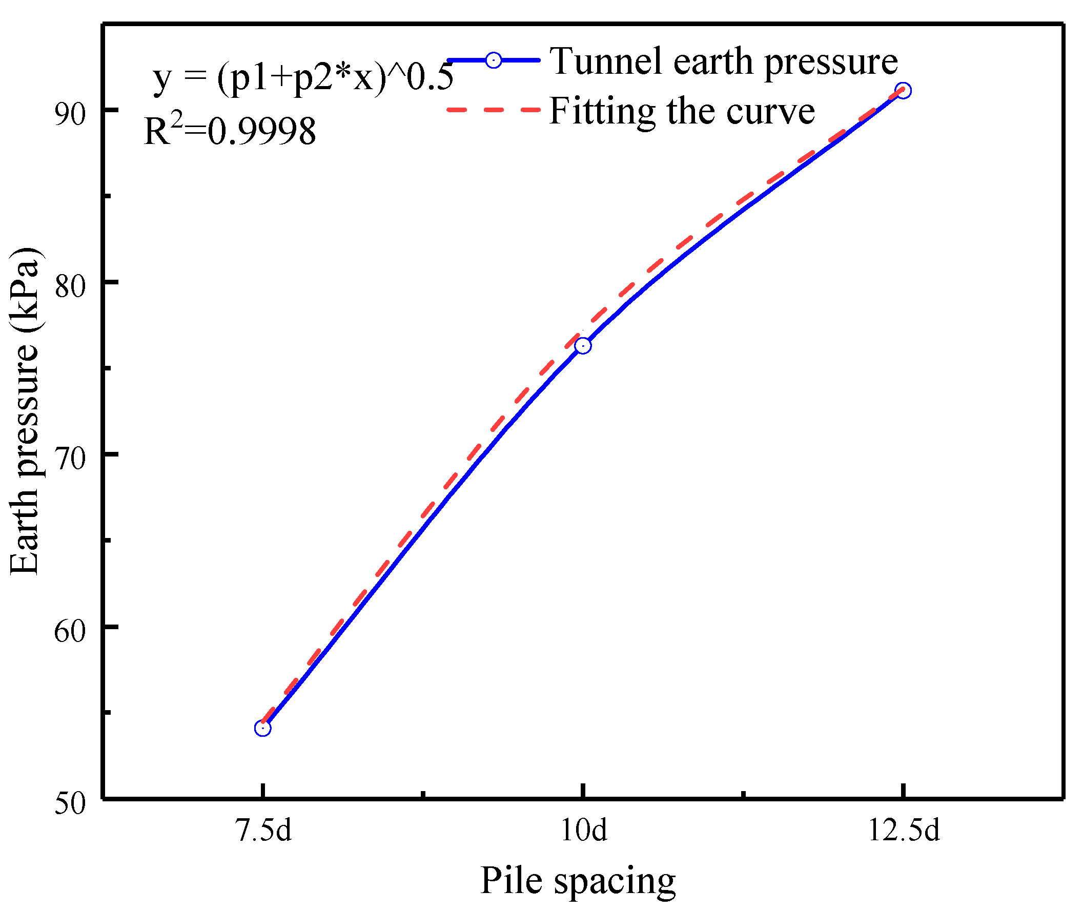 Sustainability 14 12135 g035