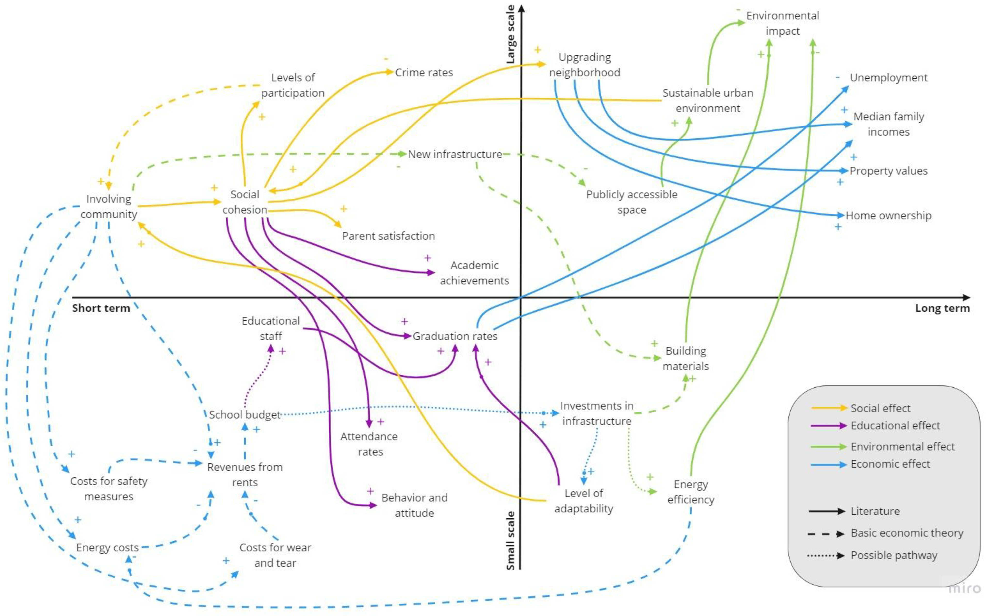 Sustainability 14 12136 g002 550