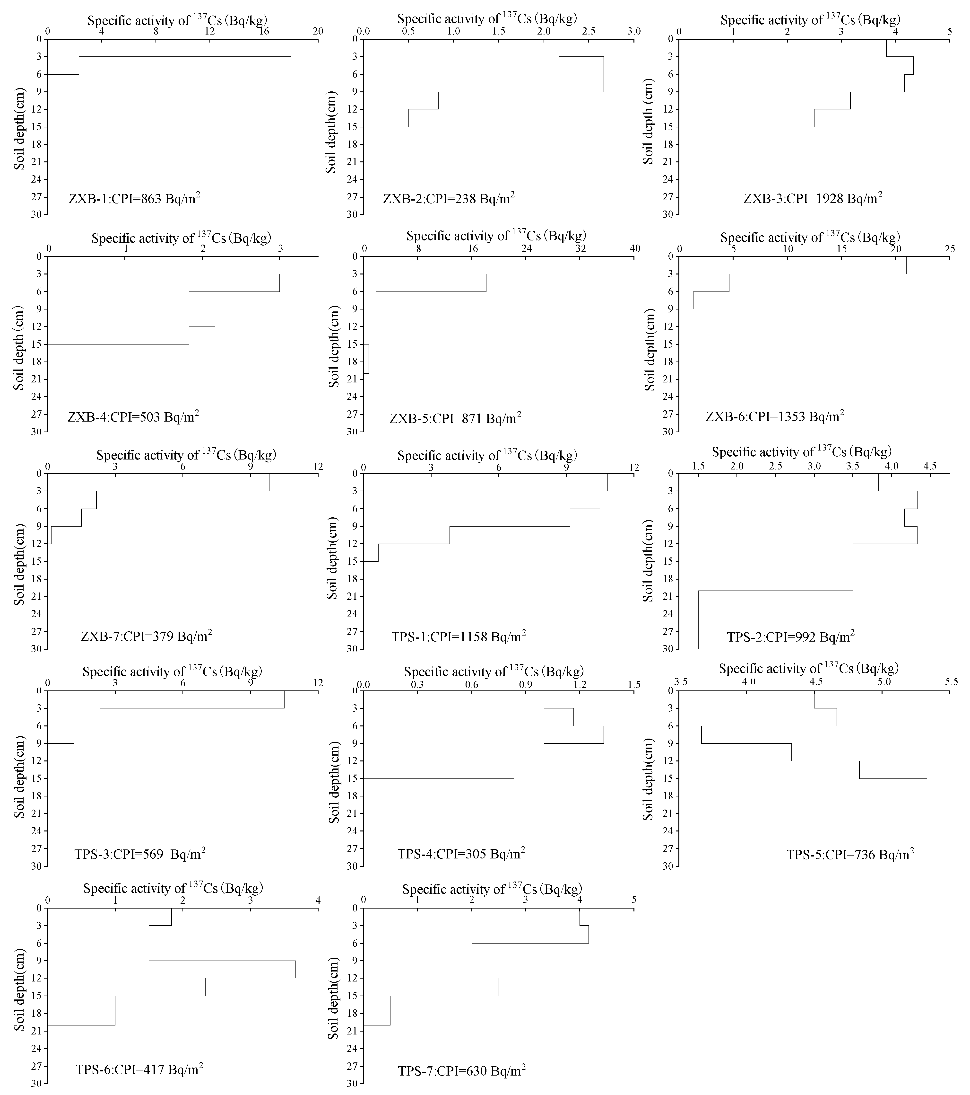 Sustainability 14 12137 g002 550
