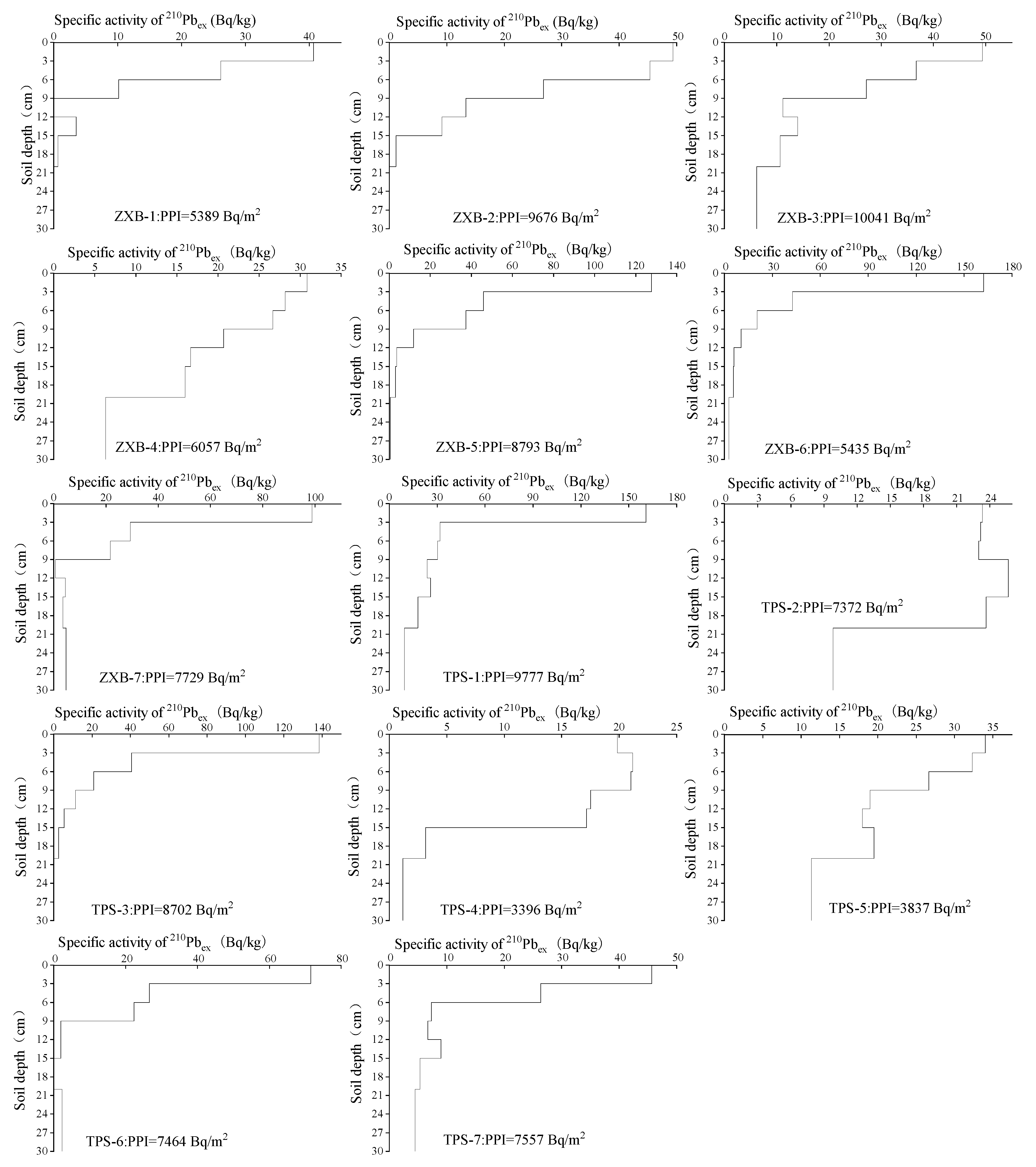 Sustainability 14 12137 g003 550