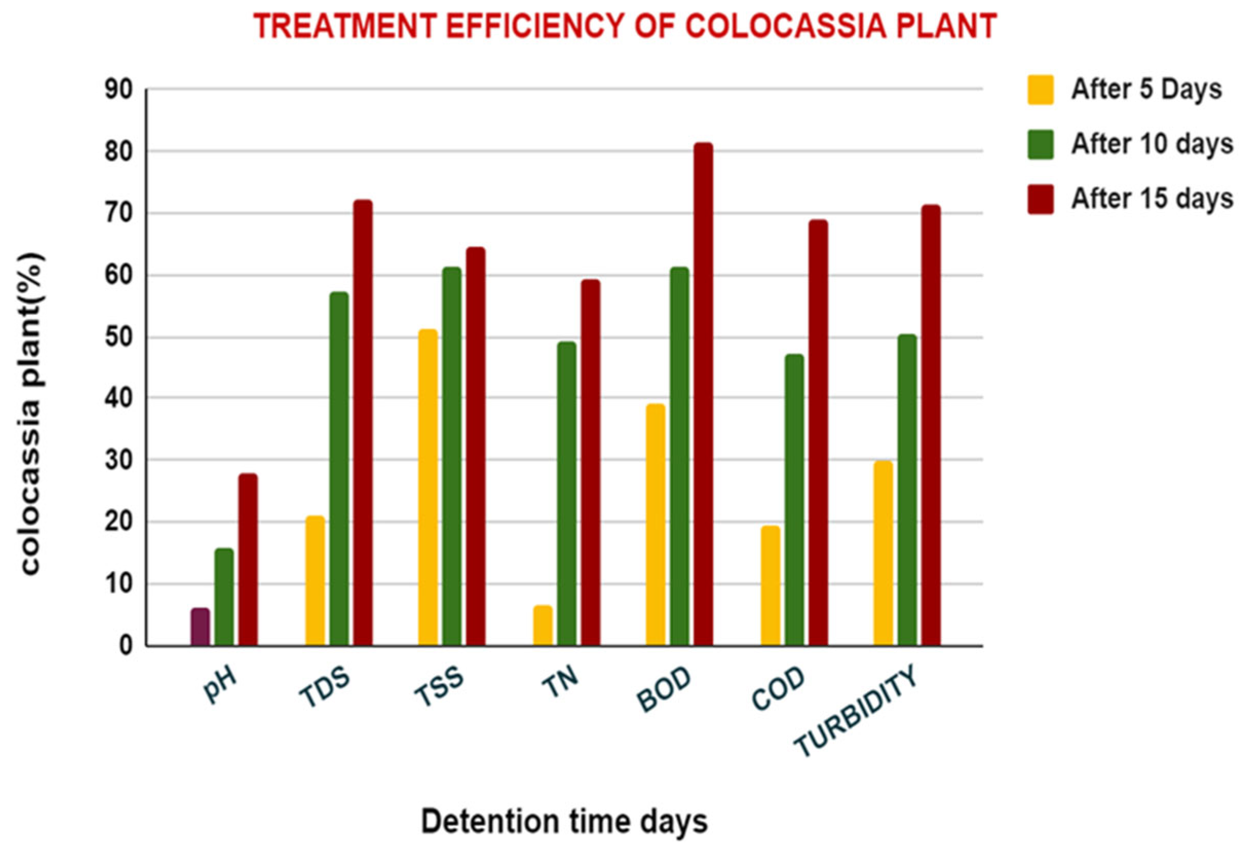 Sustainability 14 12141 g006