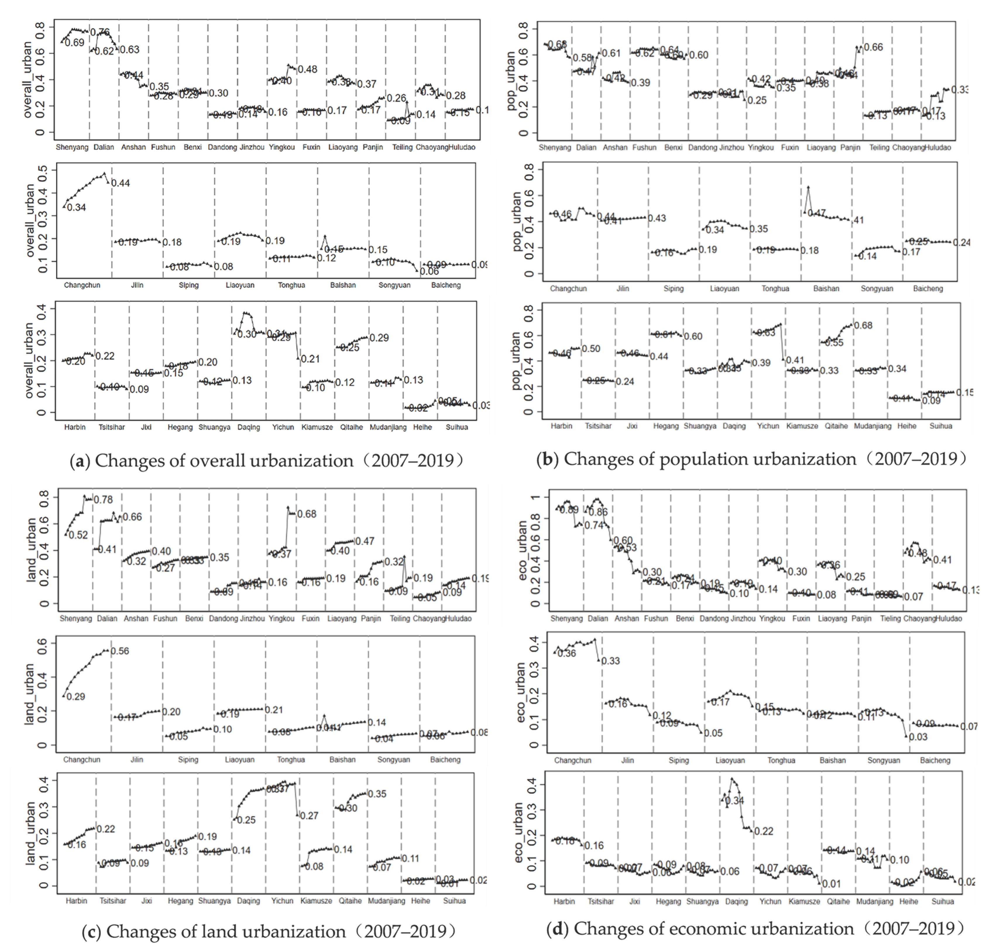 Sustainability 14 12144 g002