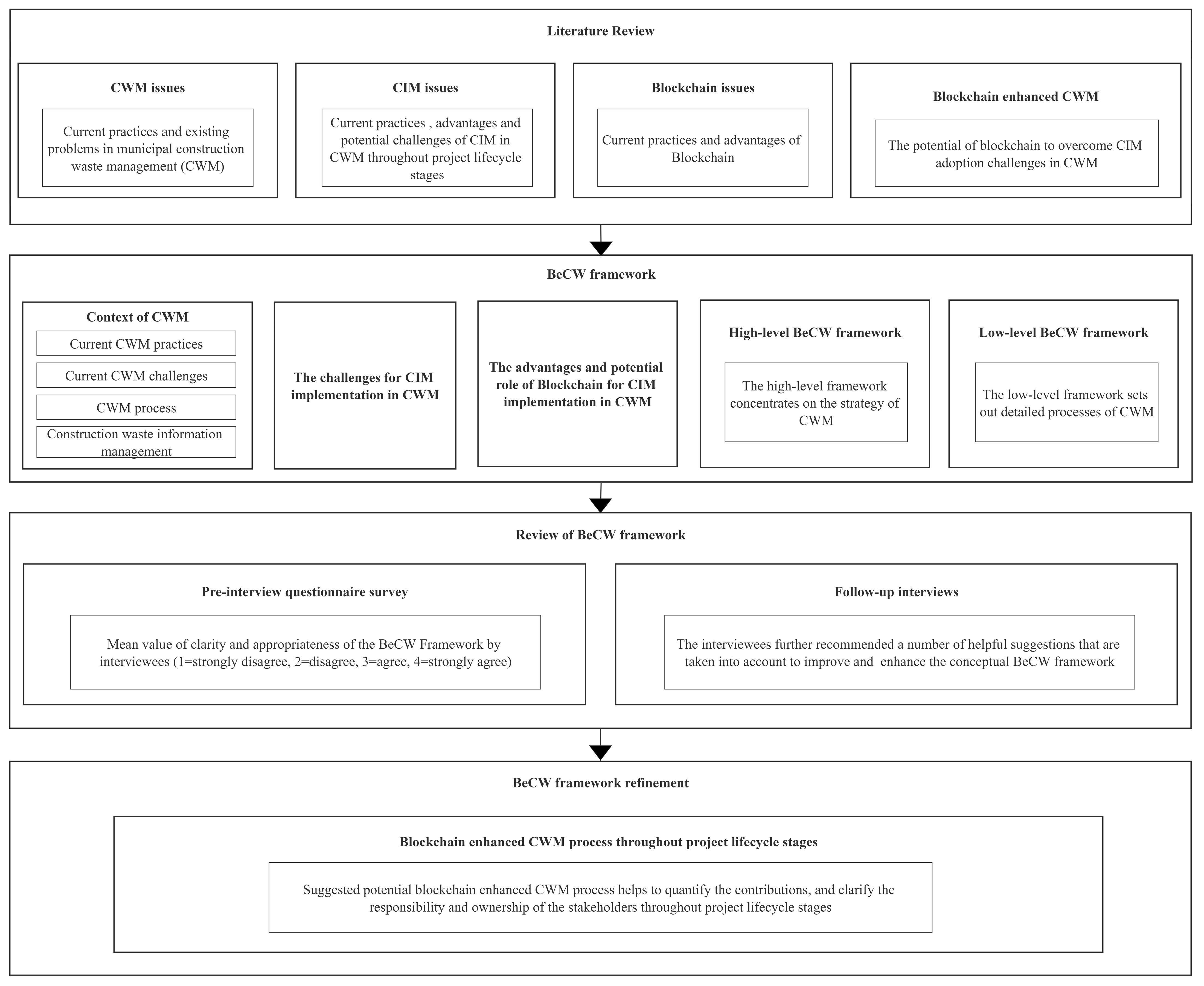 Sustainability 14 12145 g001 550