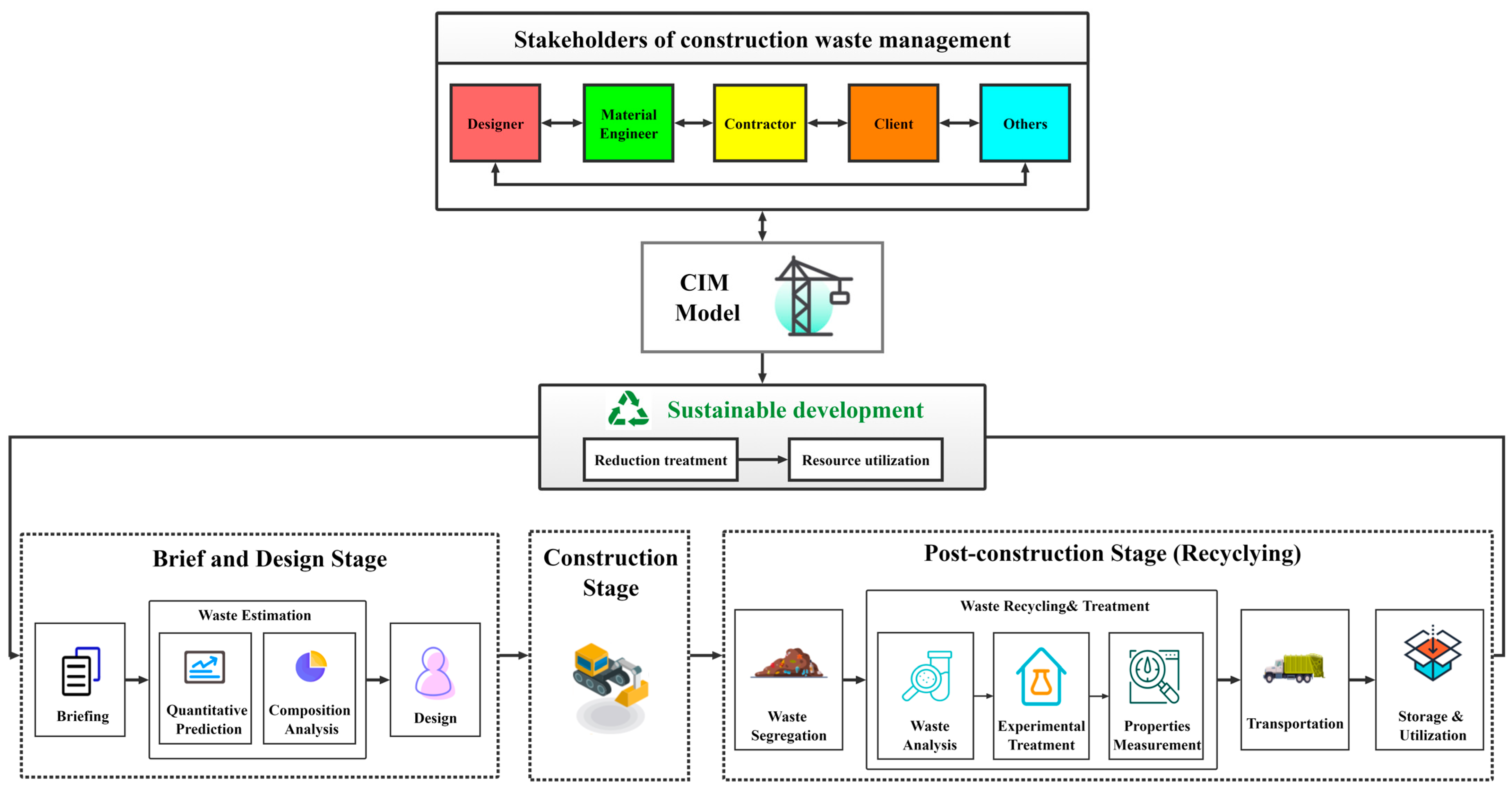 Sustainability 14 12145 g002 550