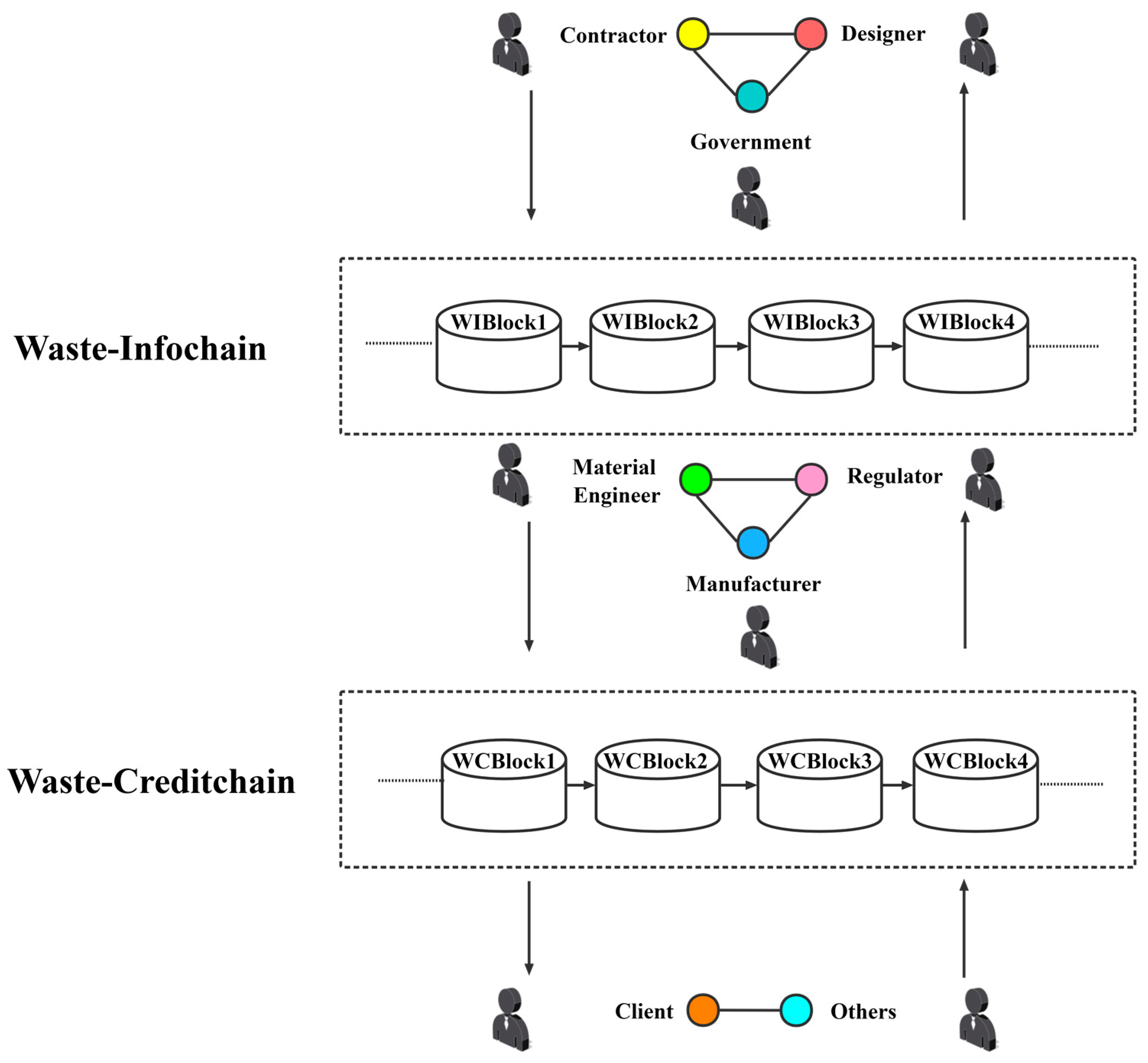 Sustainability 14 12145 g003 550
