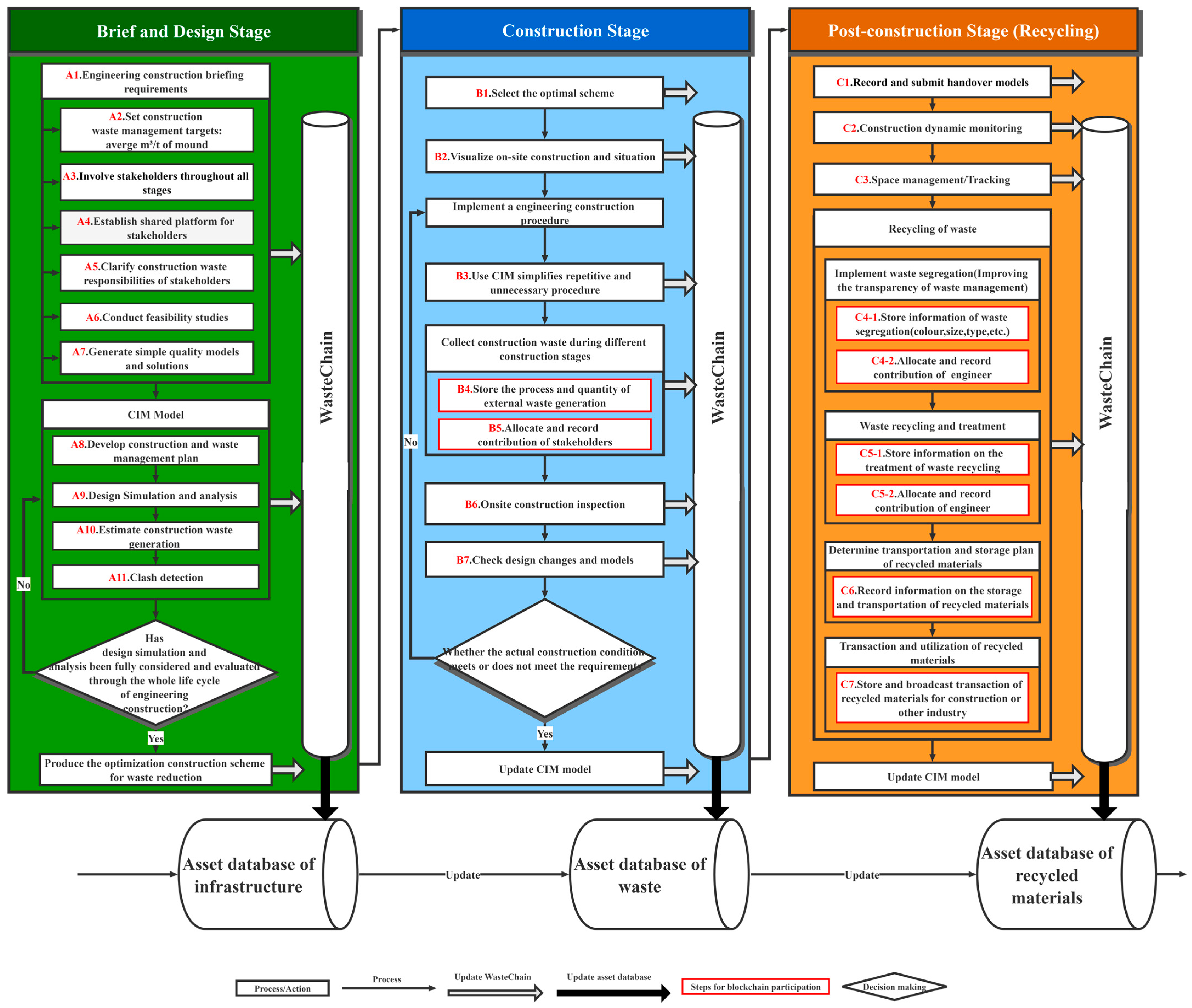 Sustainability 14 12145 g006 550
