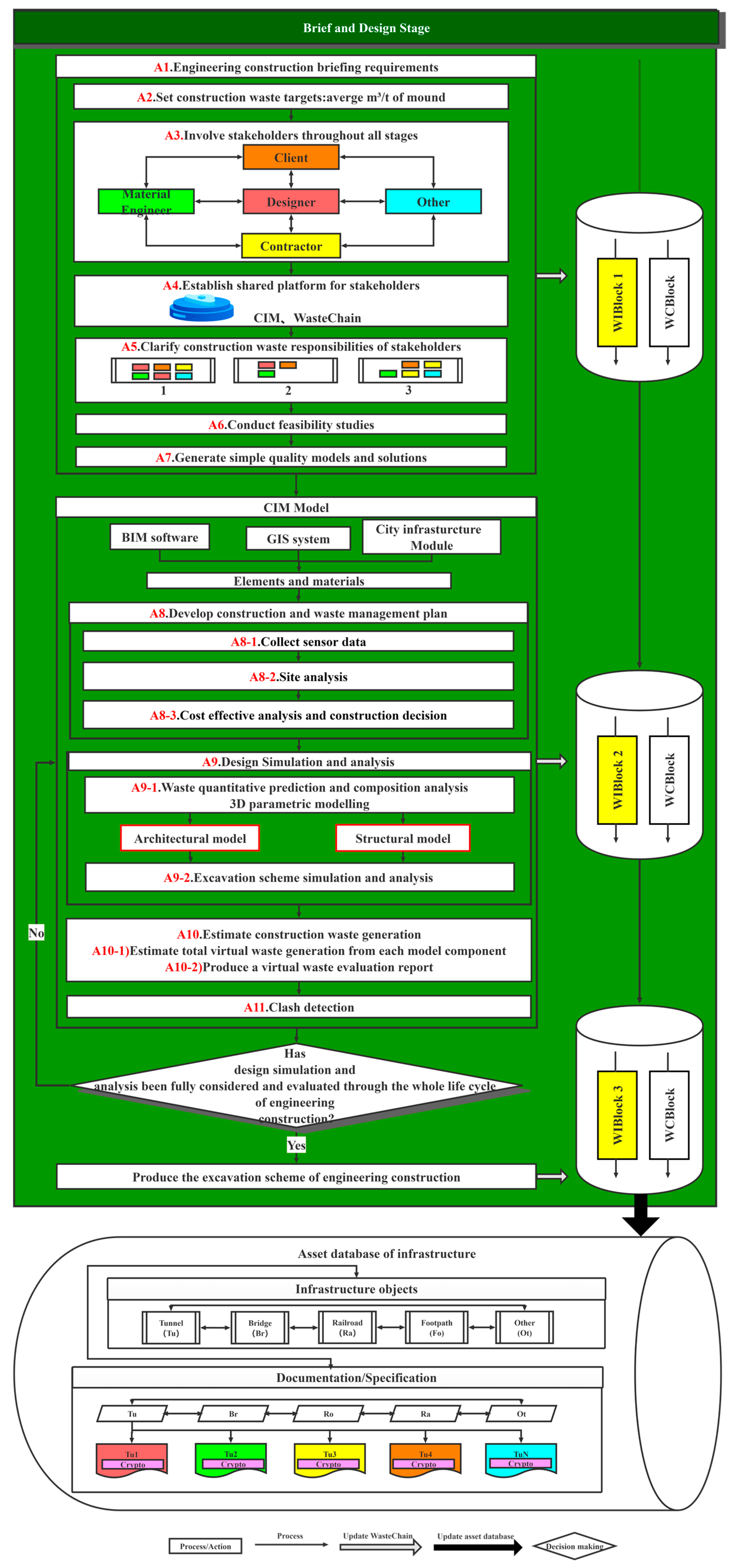 Sustainability 14 12145 g007 550