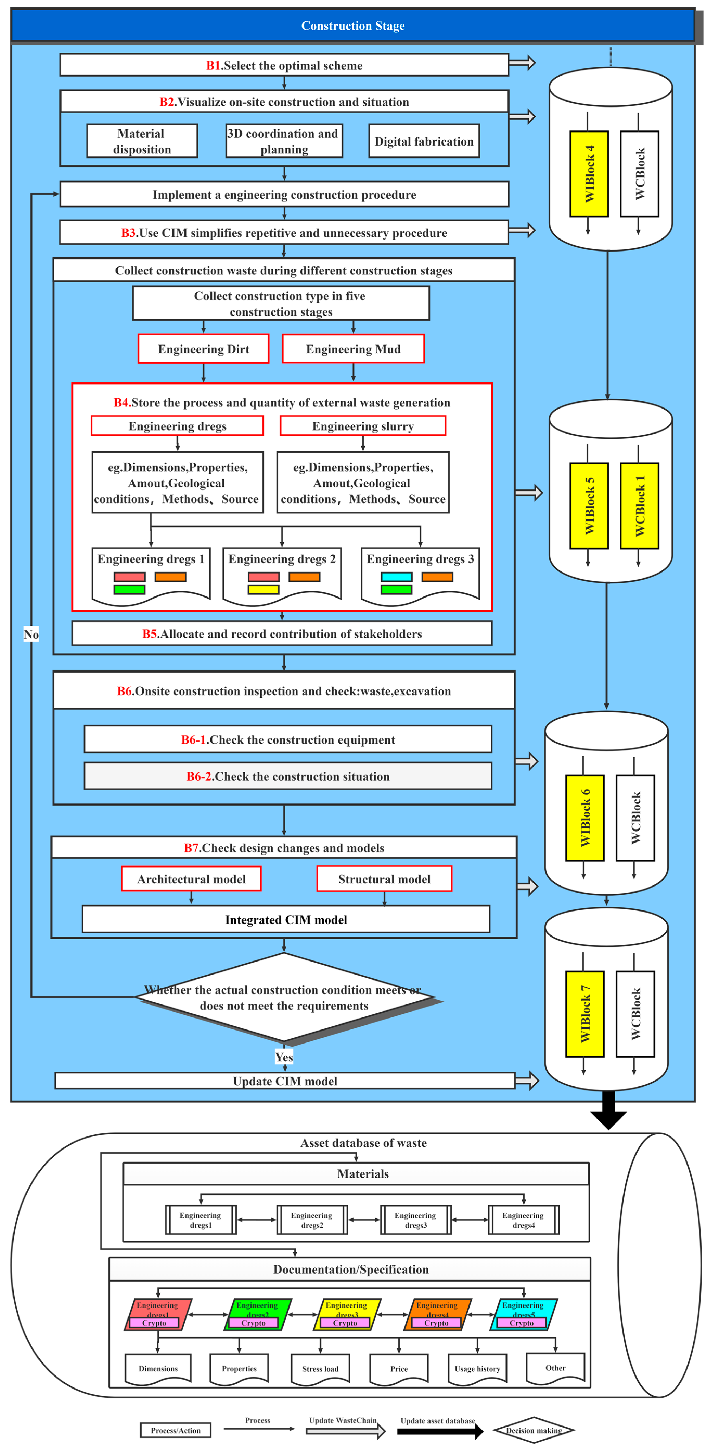 Sustainability 14 12145 g008 550