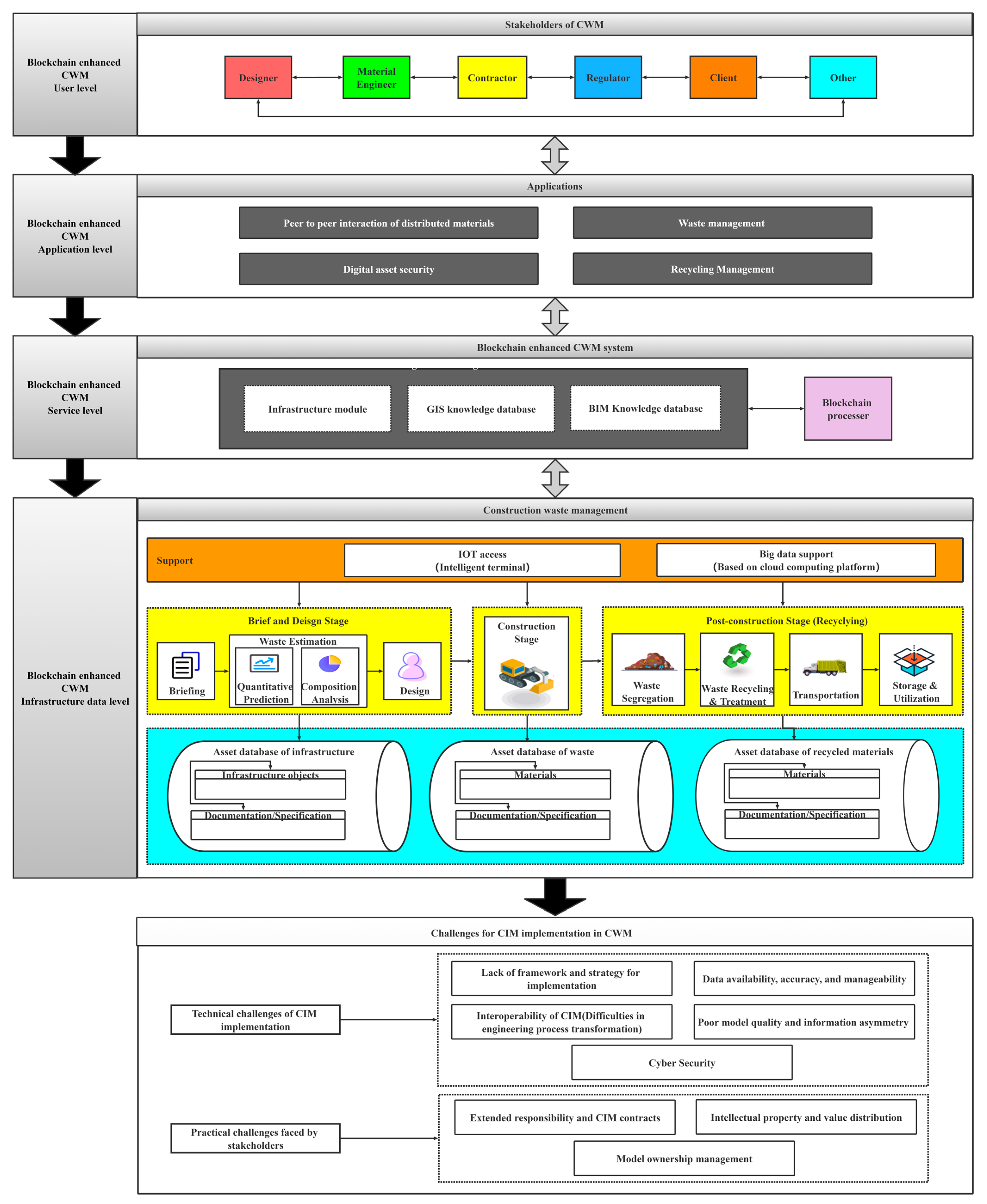 Sustainability 14 12145 g010 550