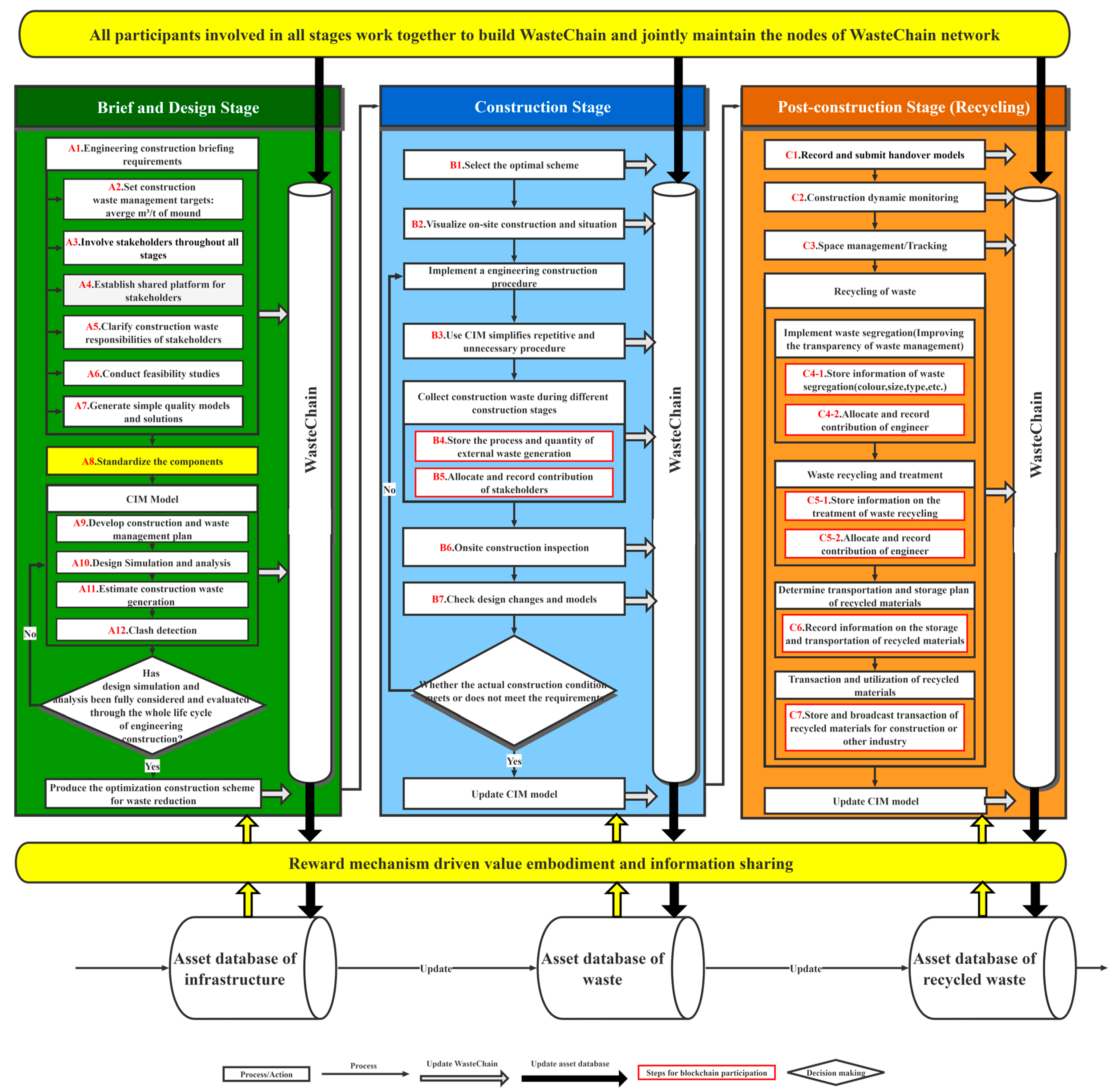 Sustainability 14 12145 g011 550