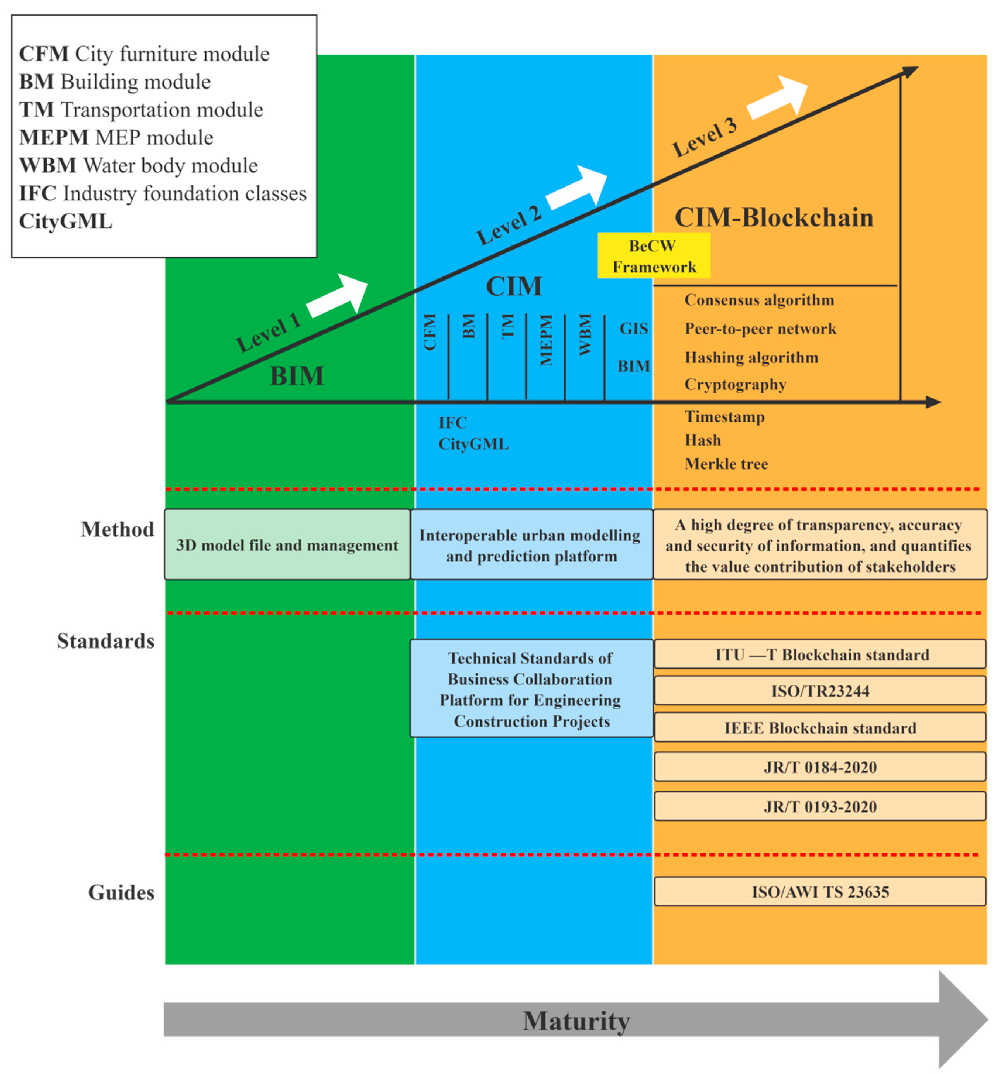 Sustainability 14 12145 g013 550