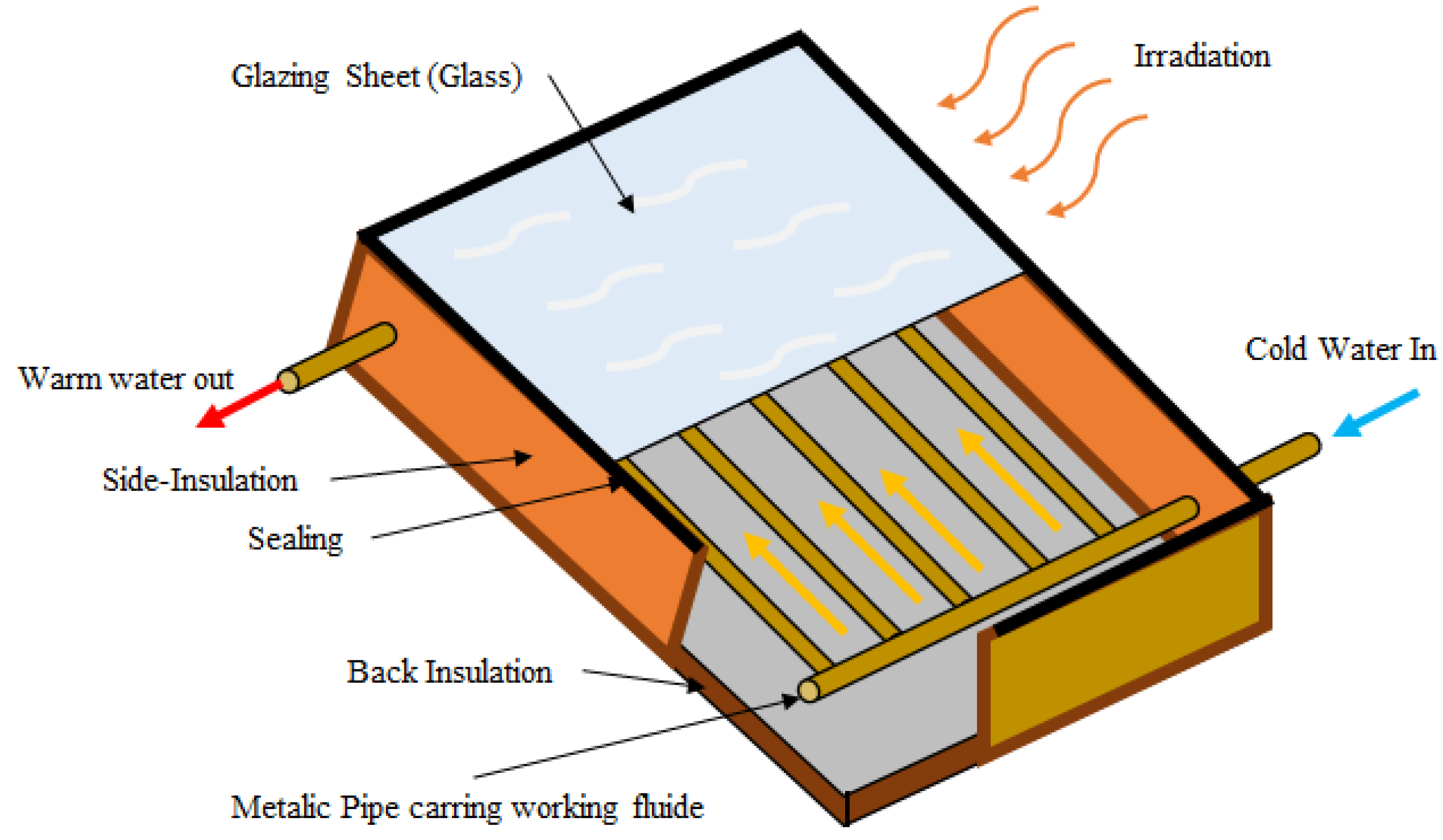 Sustainability 14 12149 g004 Sustainability 14 12149 g004