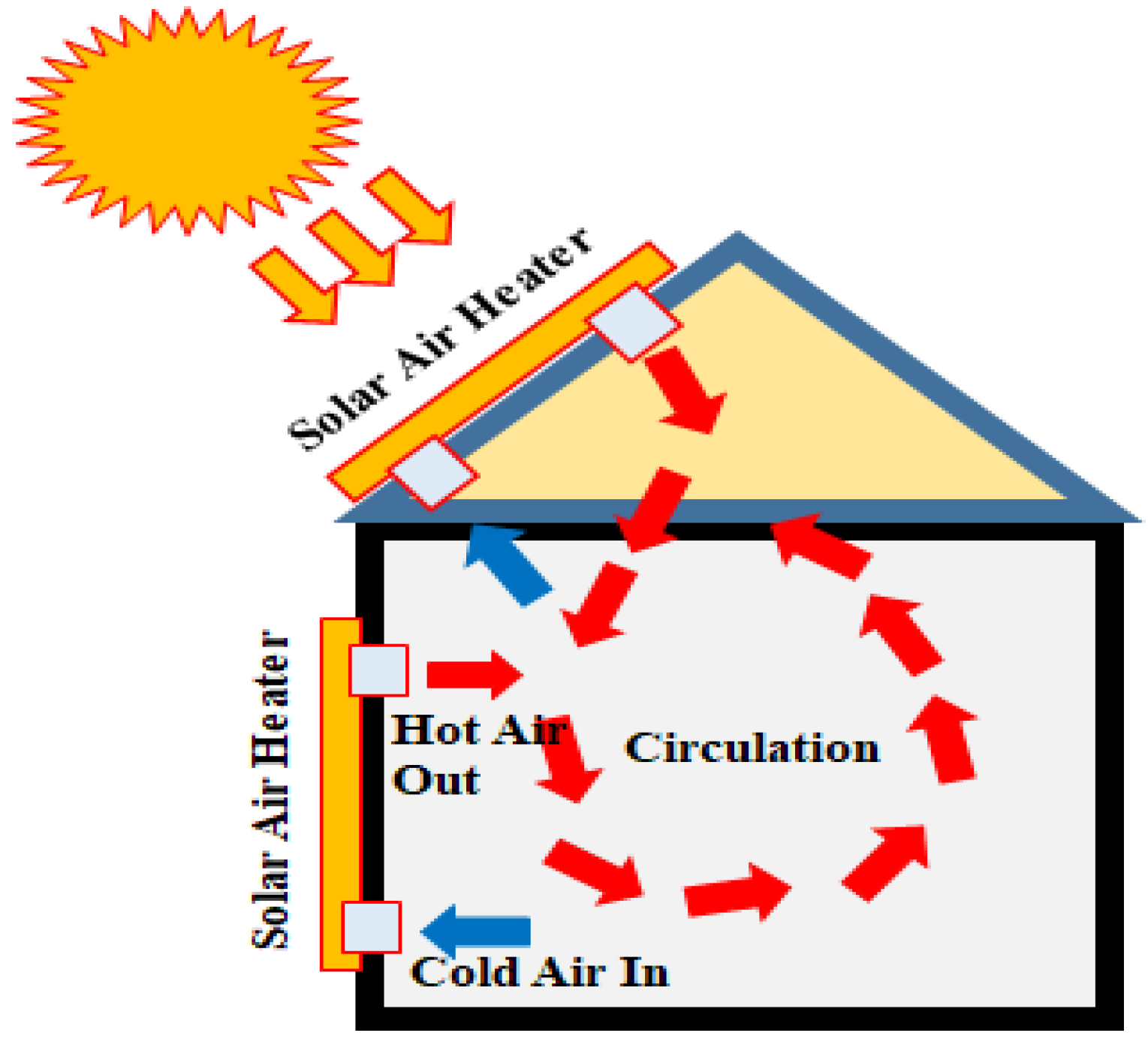 Sustainability 14 12149 g006 Sustainability 14 12149 g006