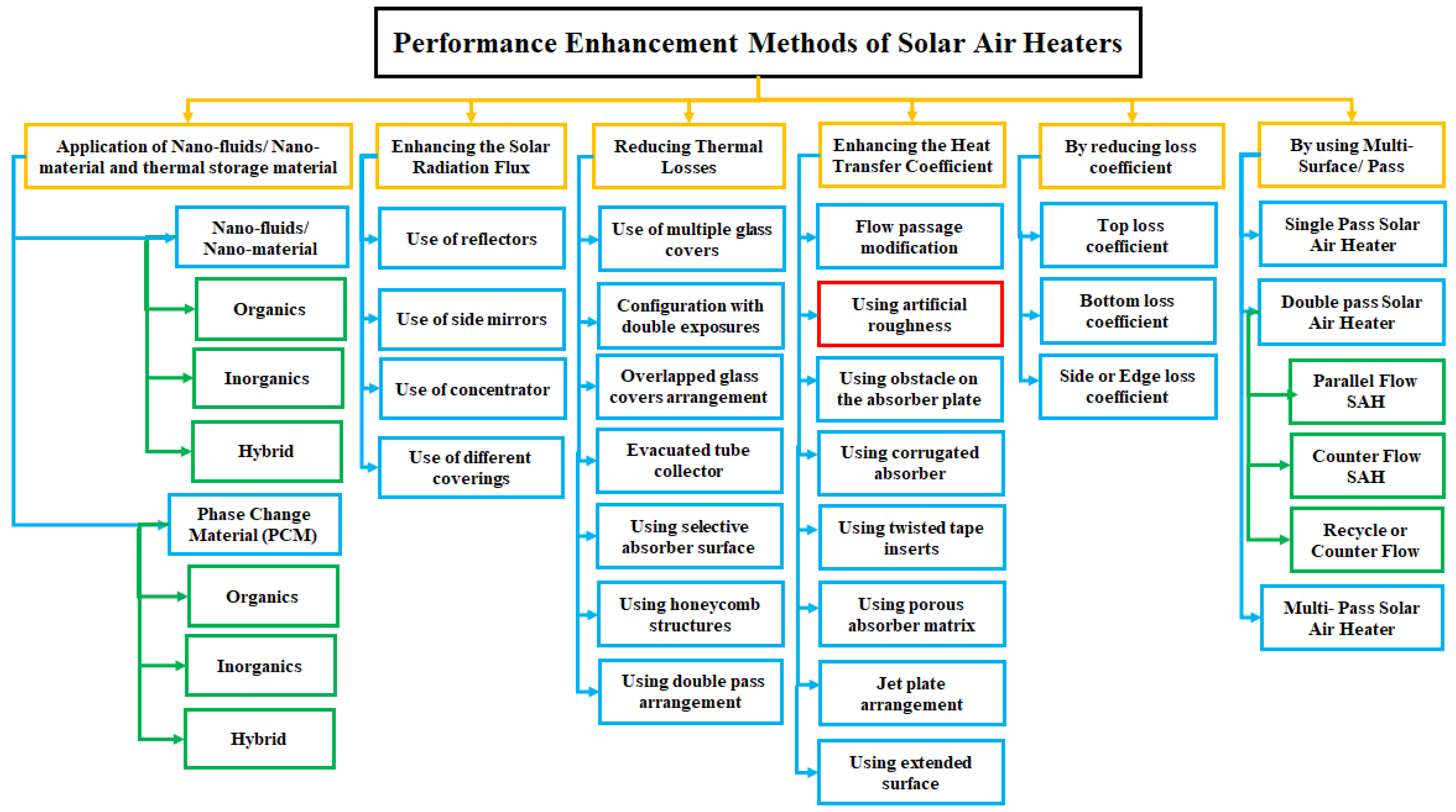 Sustainability 14 12149 g015 Sustainability 14 12149 g015