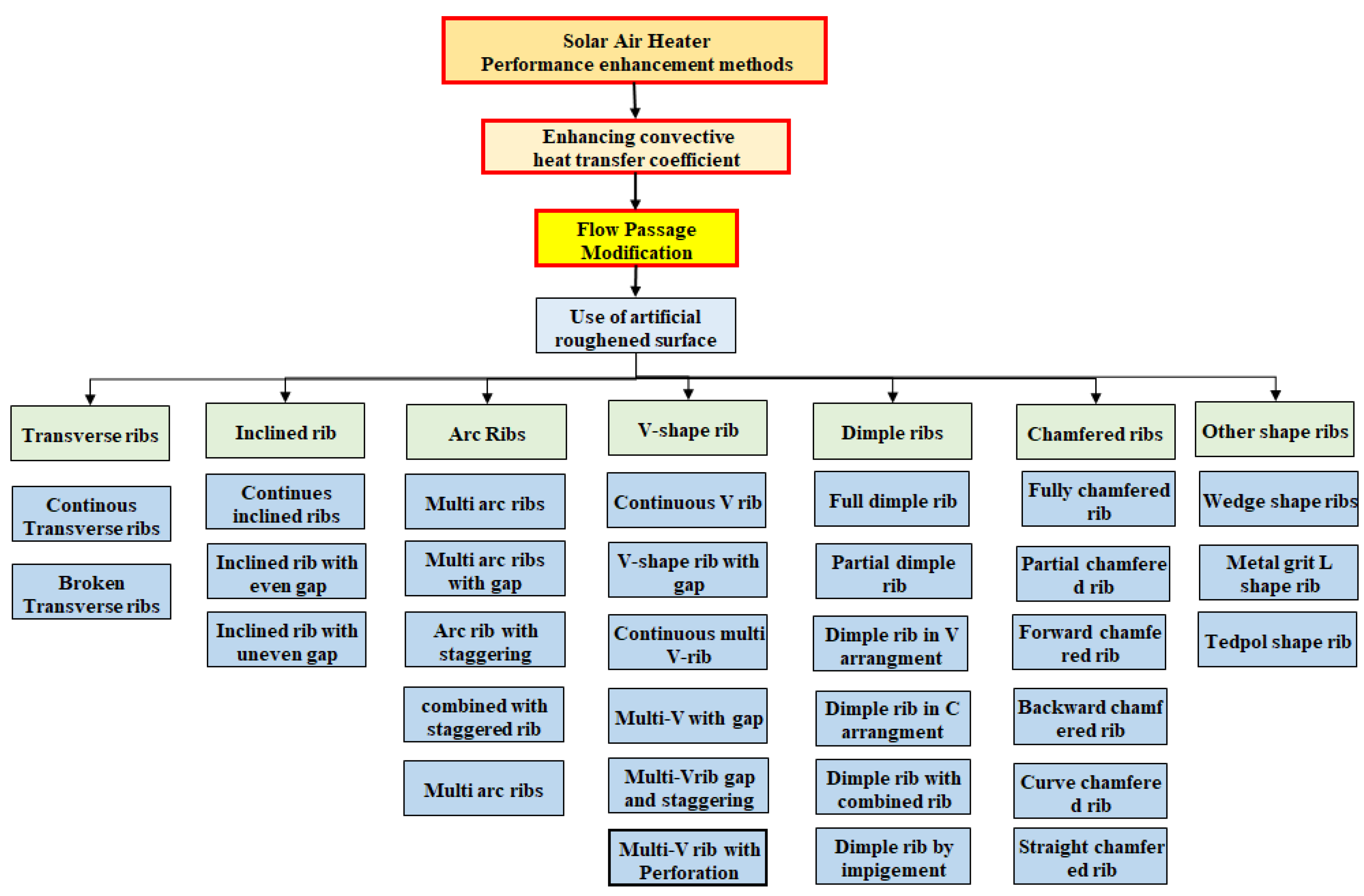 Sustainability 14 12149 g032 Sustainability 14 12149 g032