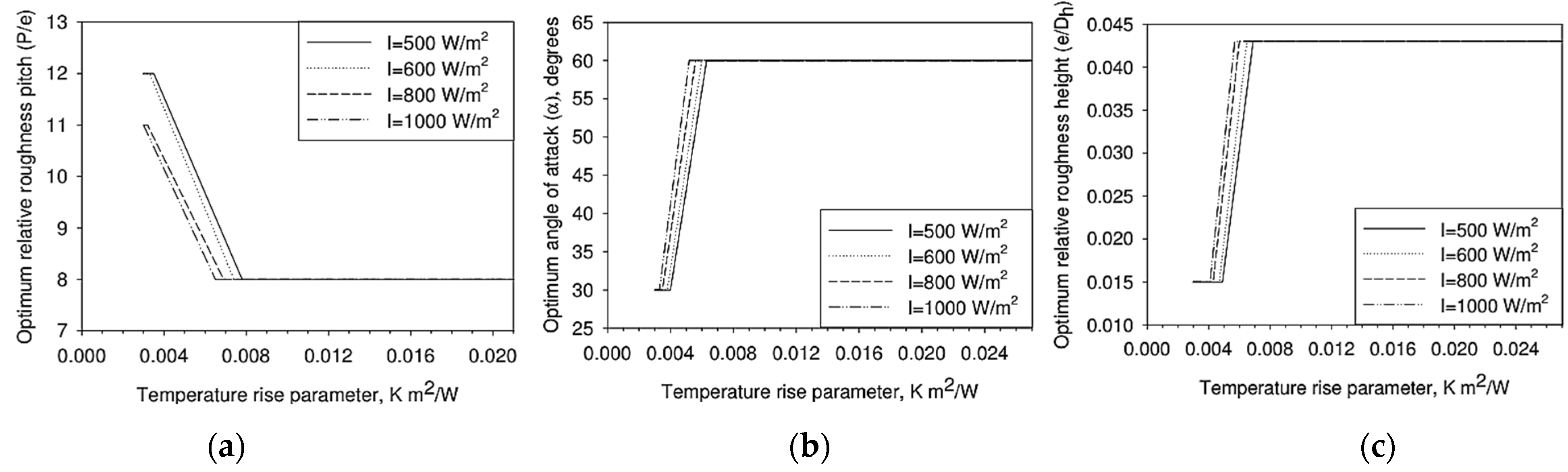 Sustainability 14 12149 g048 Sustainability 14 12149 g048