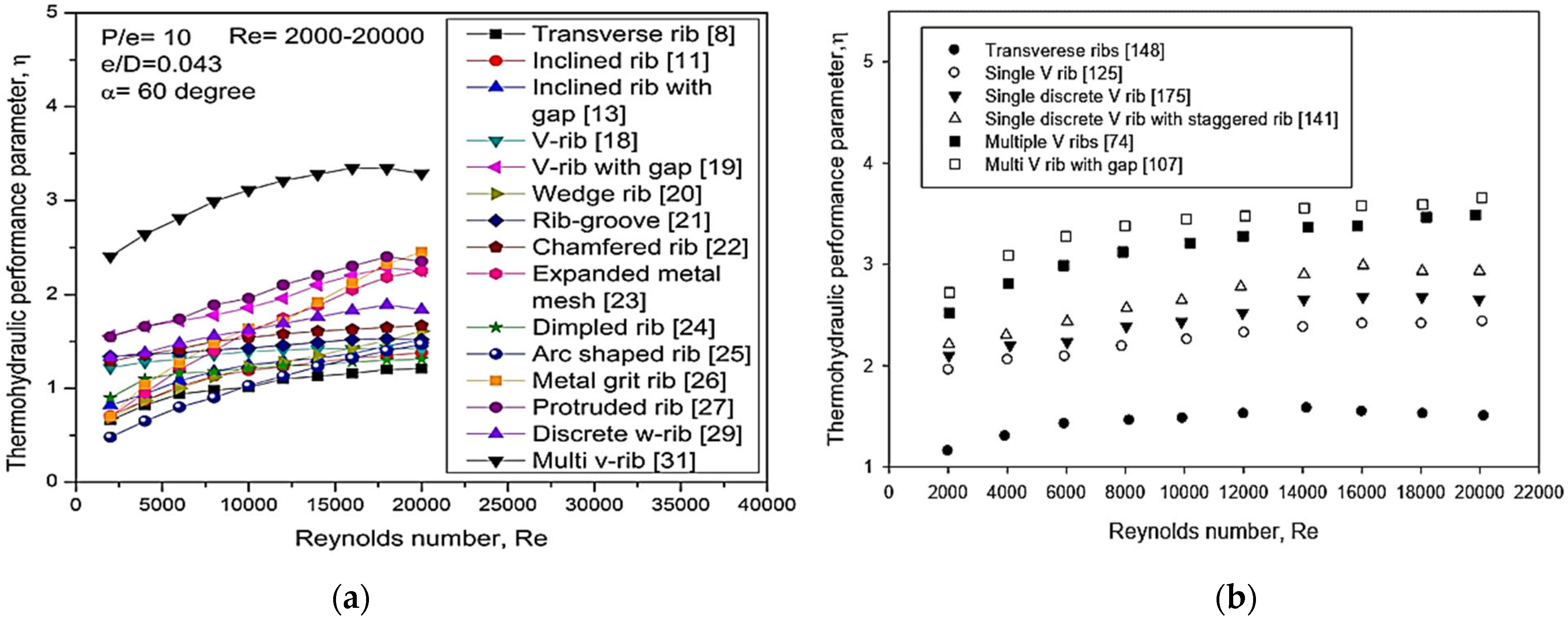 Sustainability 14 12149 g049 Sustainability 14 12149 g049