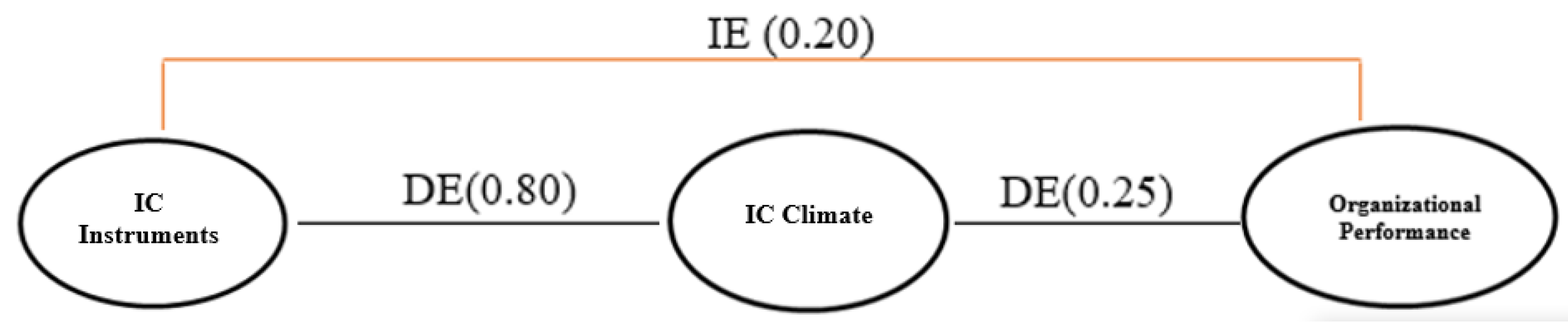 Sustainability 14 12150 g002 550