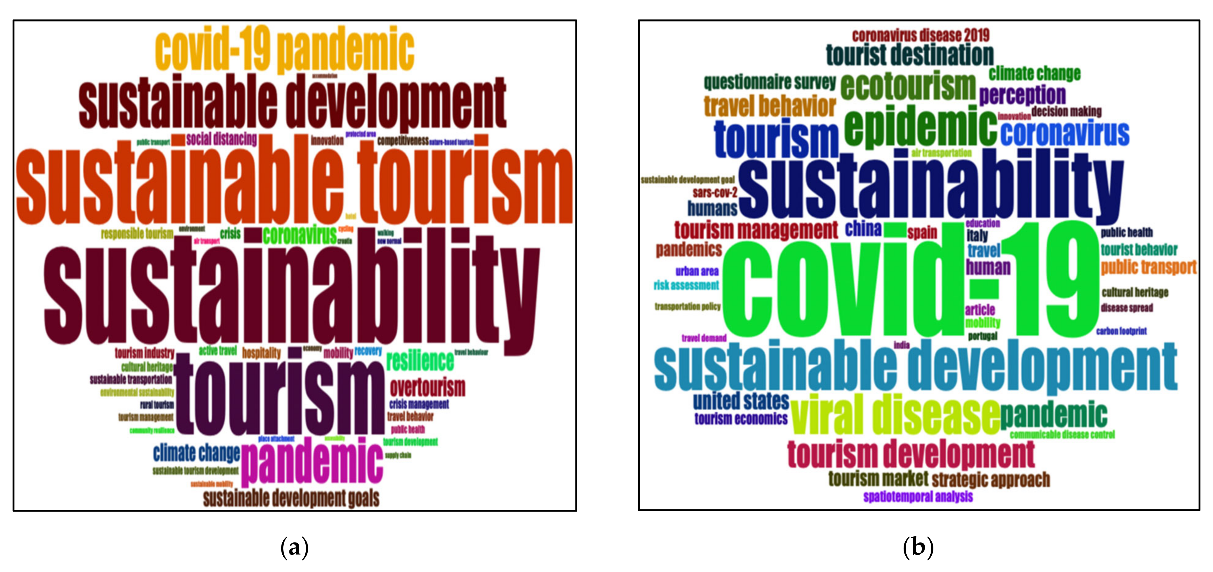 Sustainability 14 12151 g004