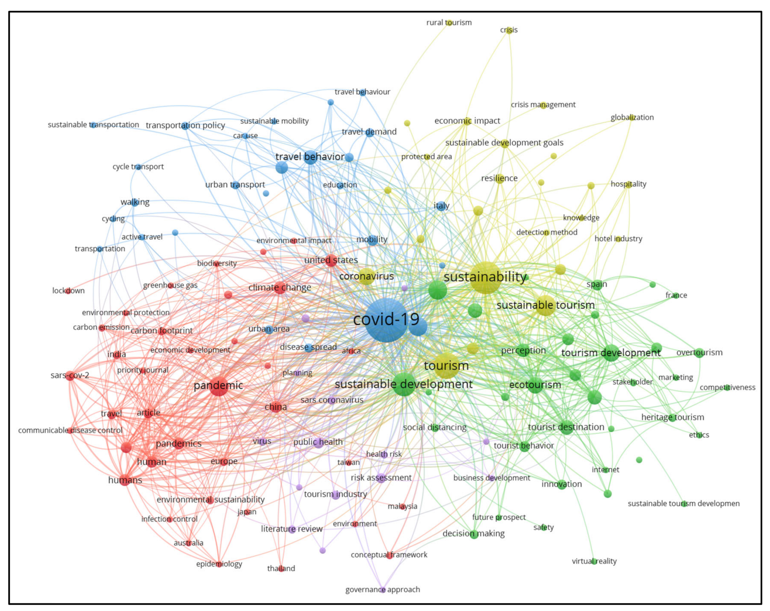 Sustainability 14 12151 g005