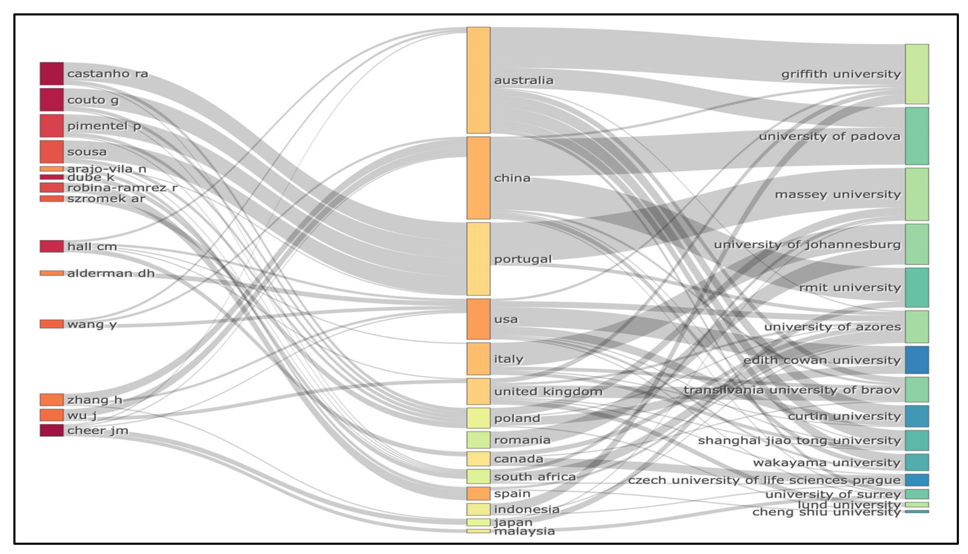 Sustainability 14 12151 g007