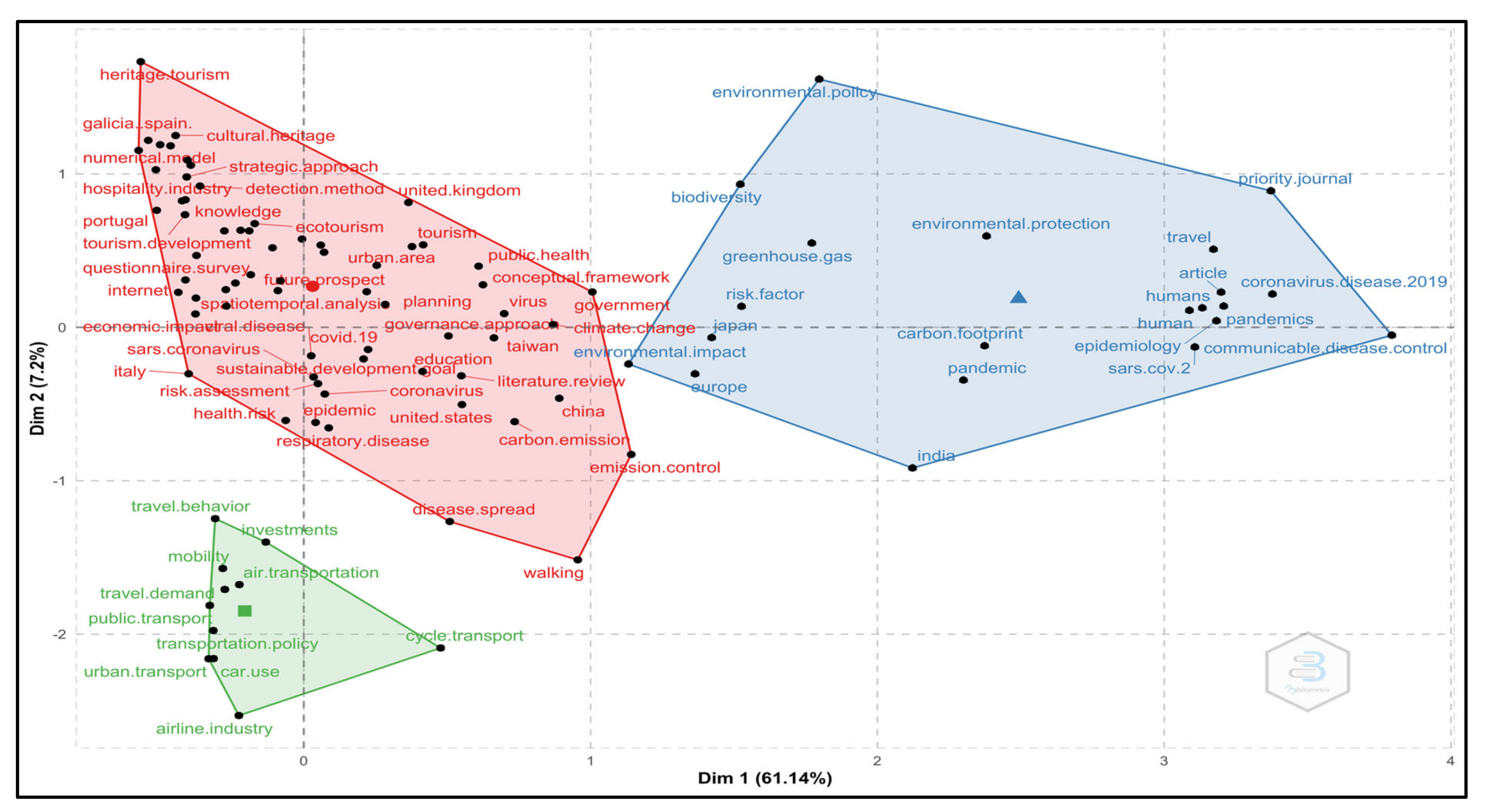 Sustainability 14 12151 g008