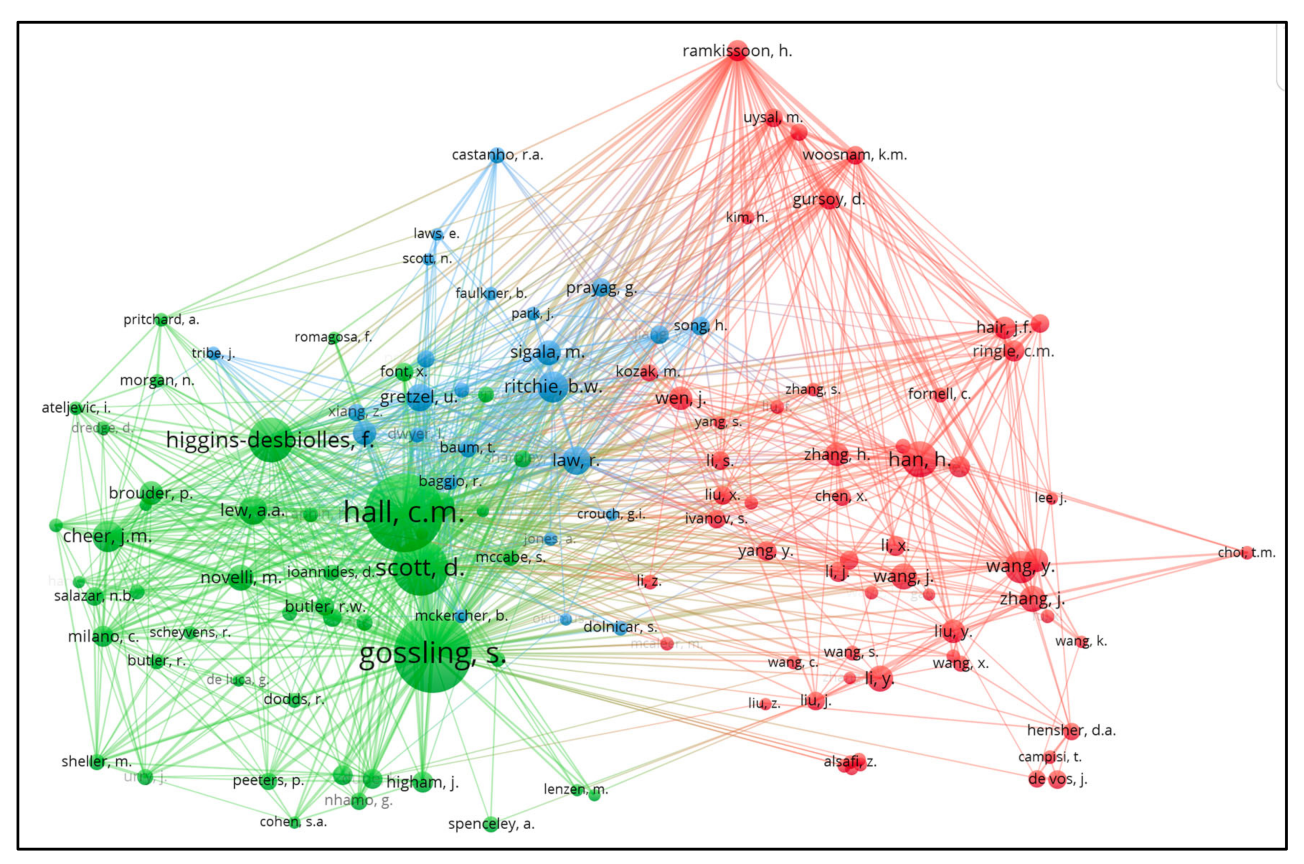Sustainability 14 12151 g009