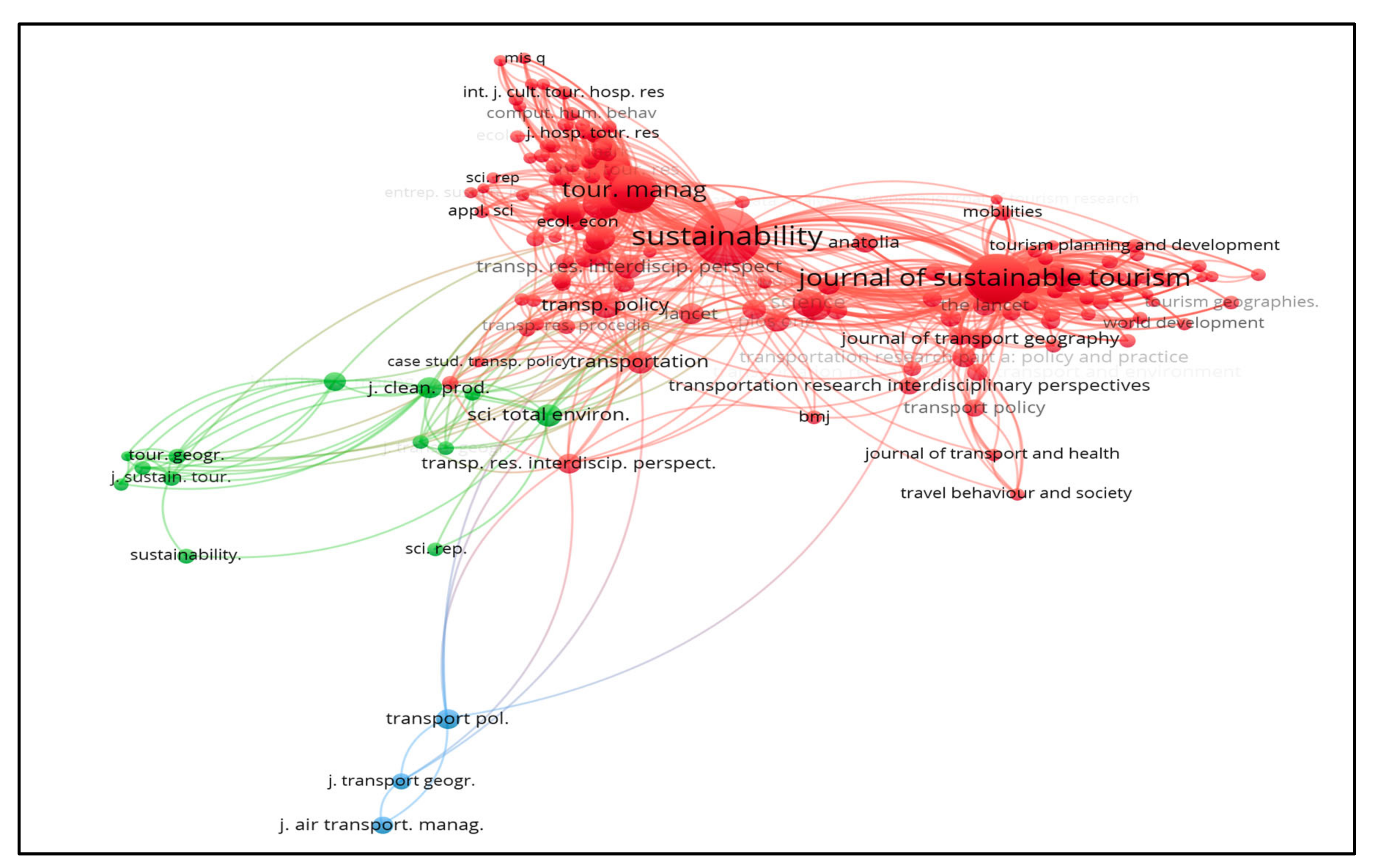 Sustainability 14 12151 g010
