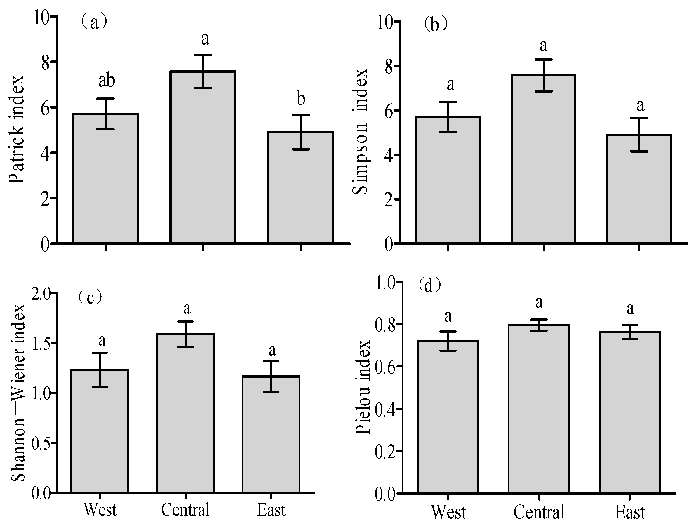 Sustainability 14 12152 g003